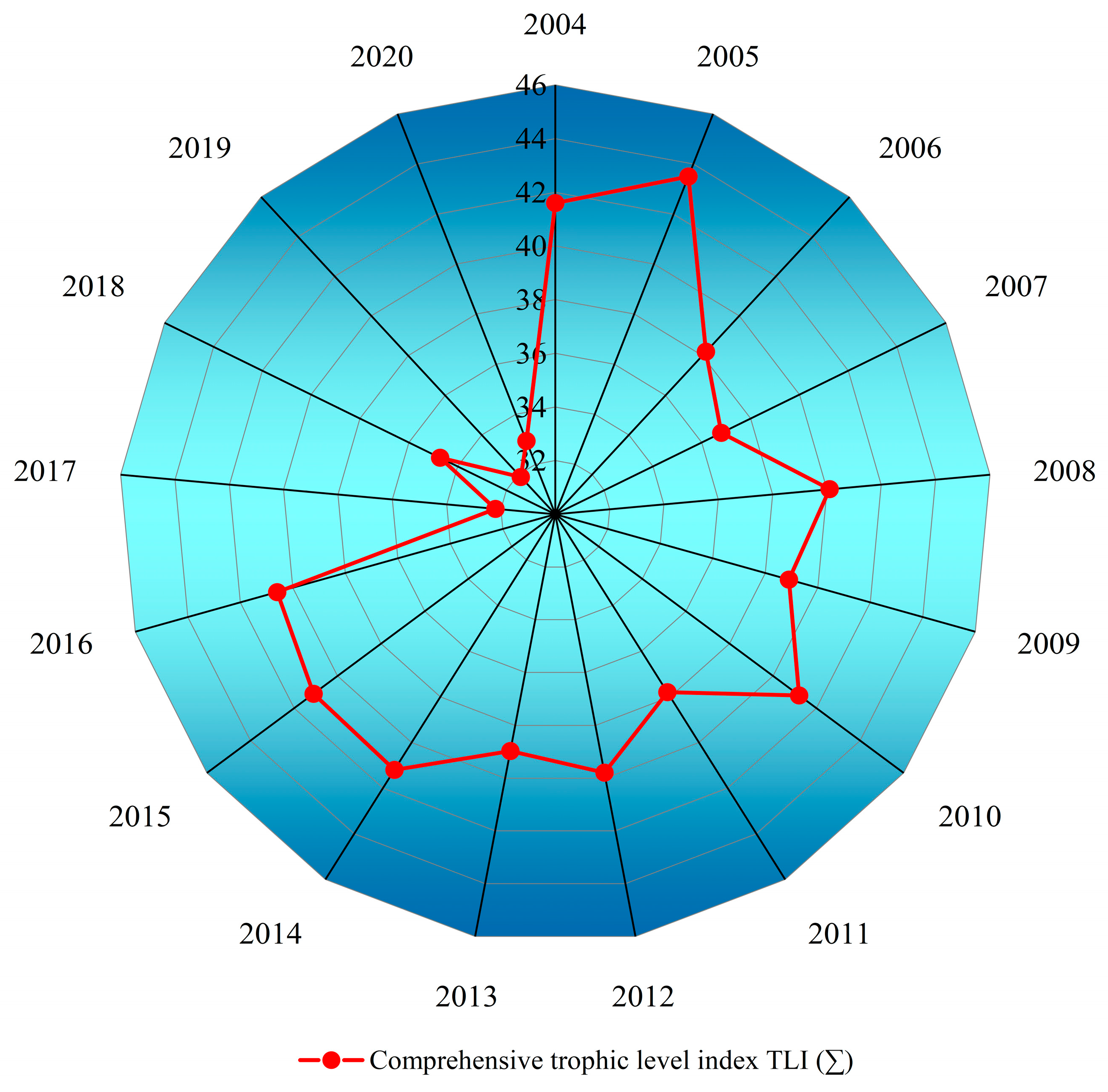 Water 17 02394 g018 Water 17 02394 g018