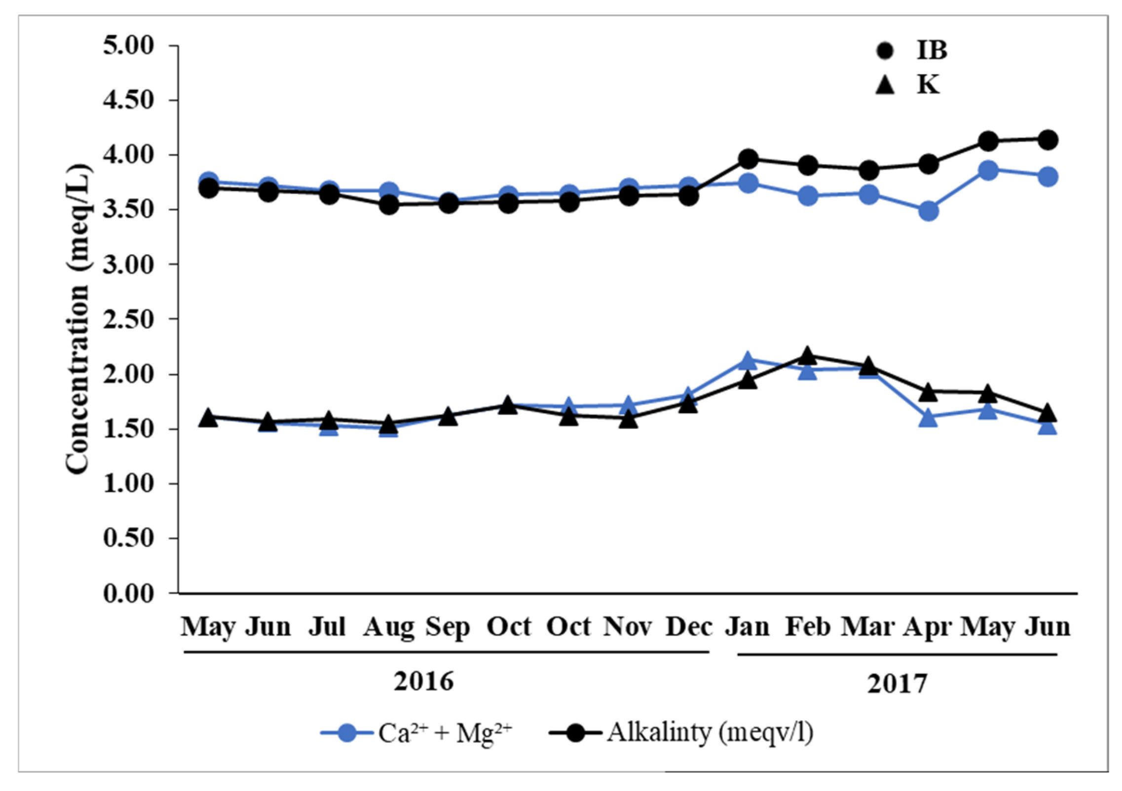 Water 17 02402 g002 Water 17 02402 g002