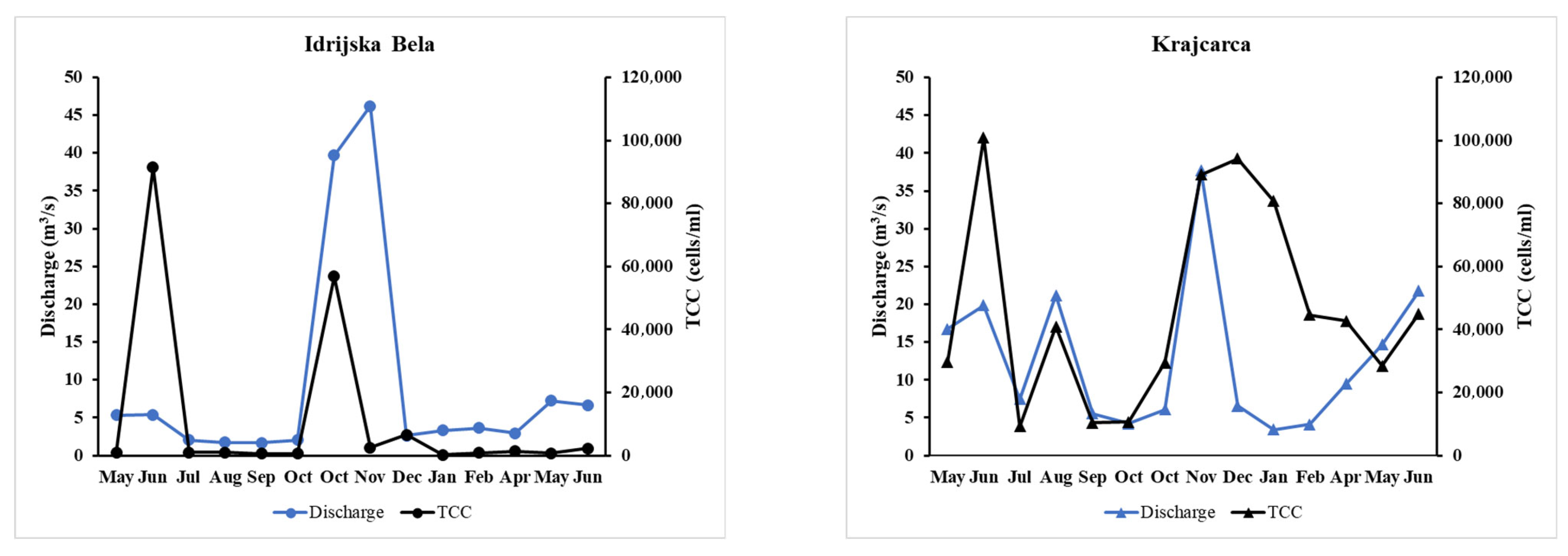 Water 17 02402 g004 Water 17 02402 g004