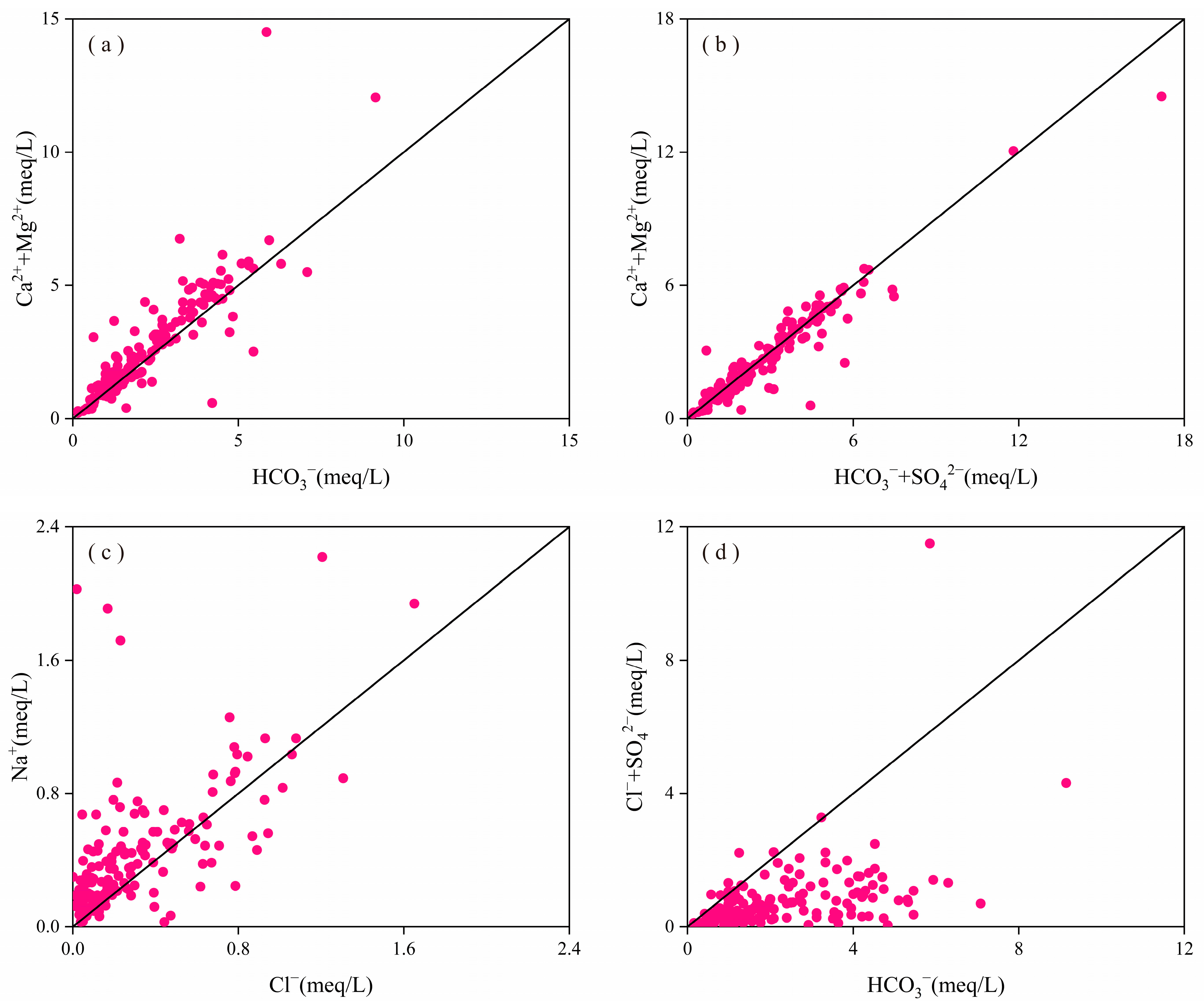 Water 17 02412 g003 Water 17 02412 g003
