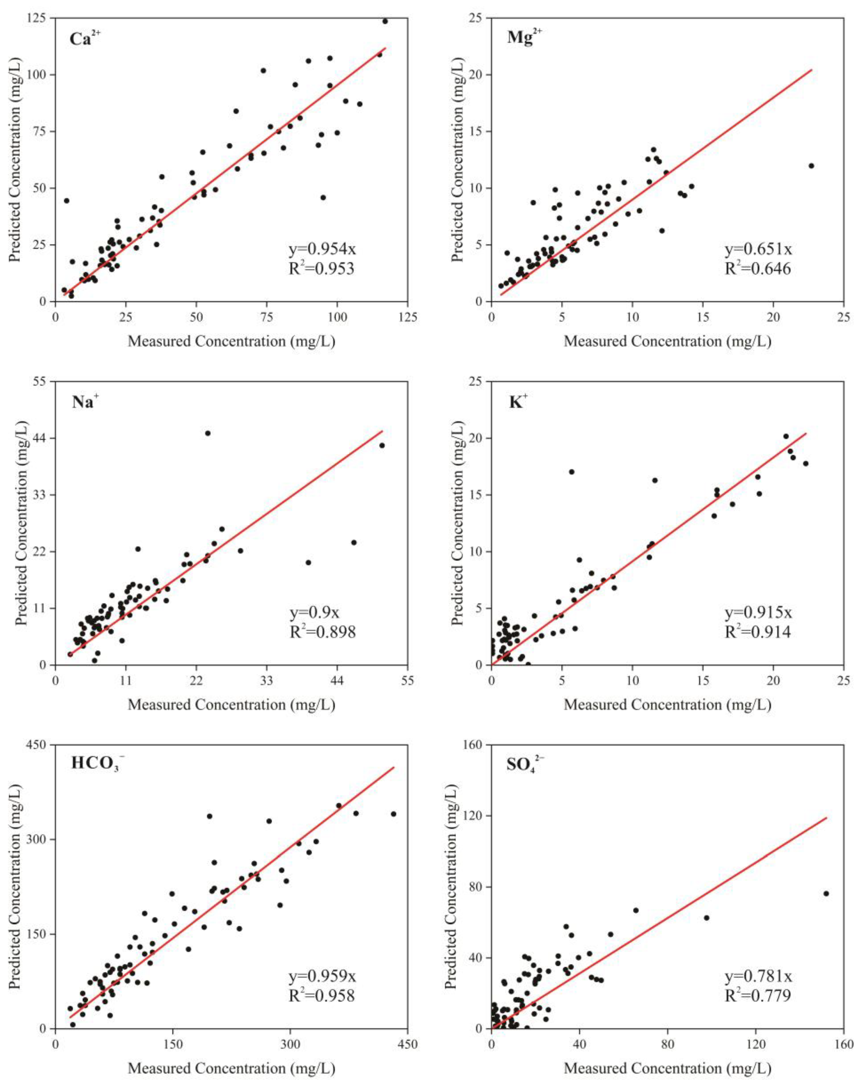 Water 17 02412 g005a Water 17 02412 g005a