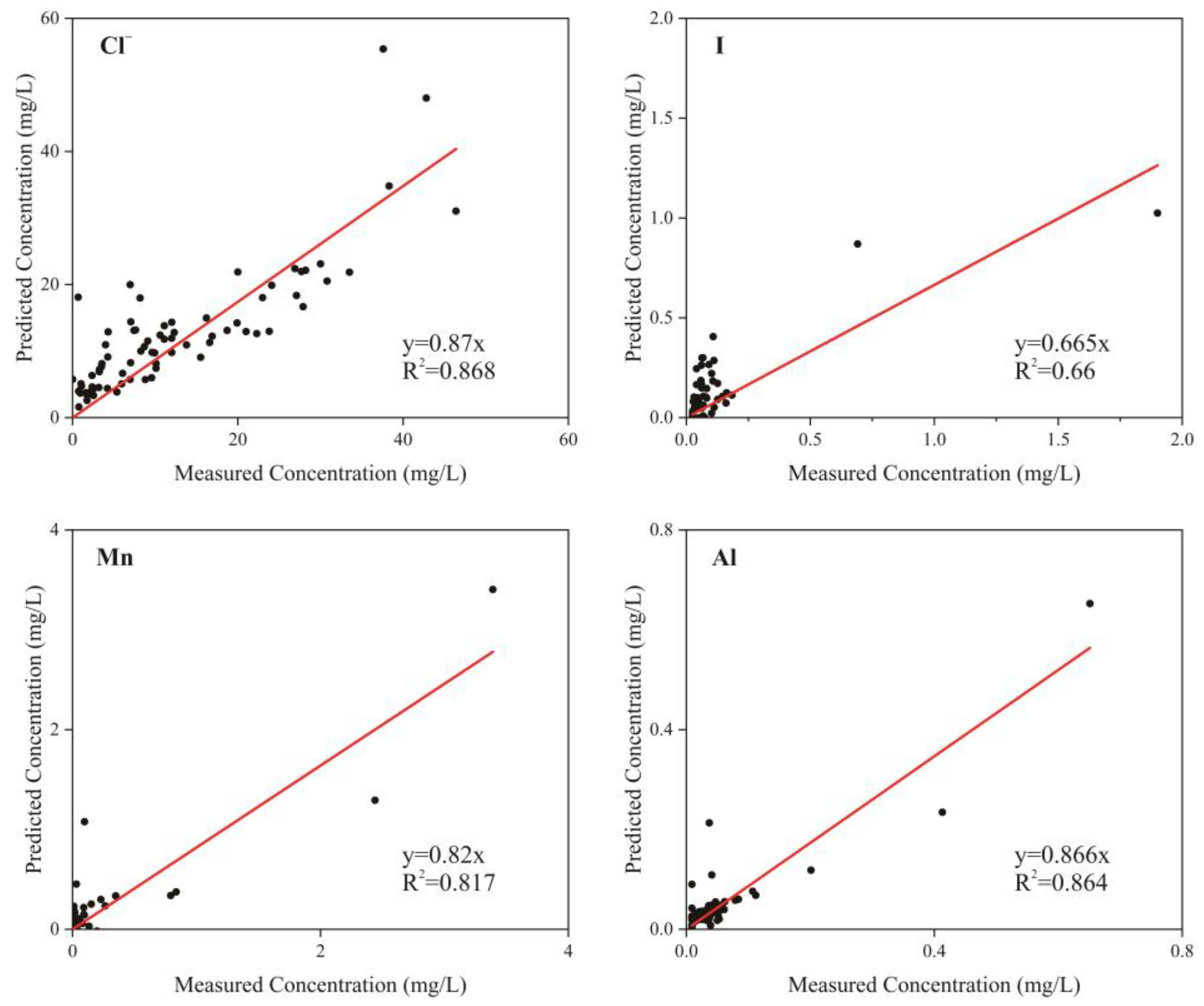 Water 17 02412 g005b Water 17 02412 g005b