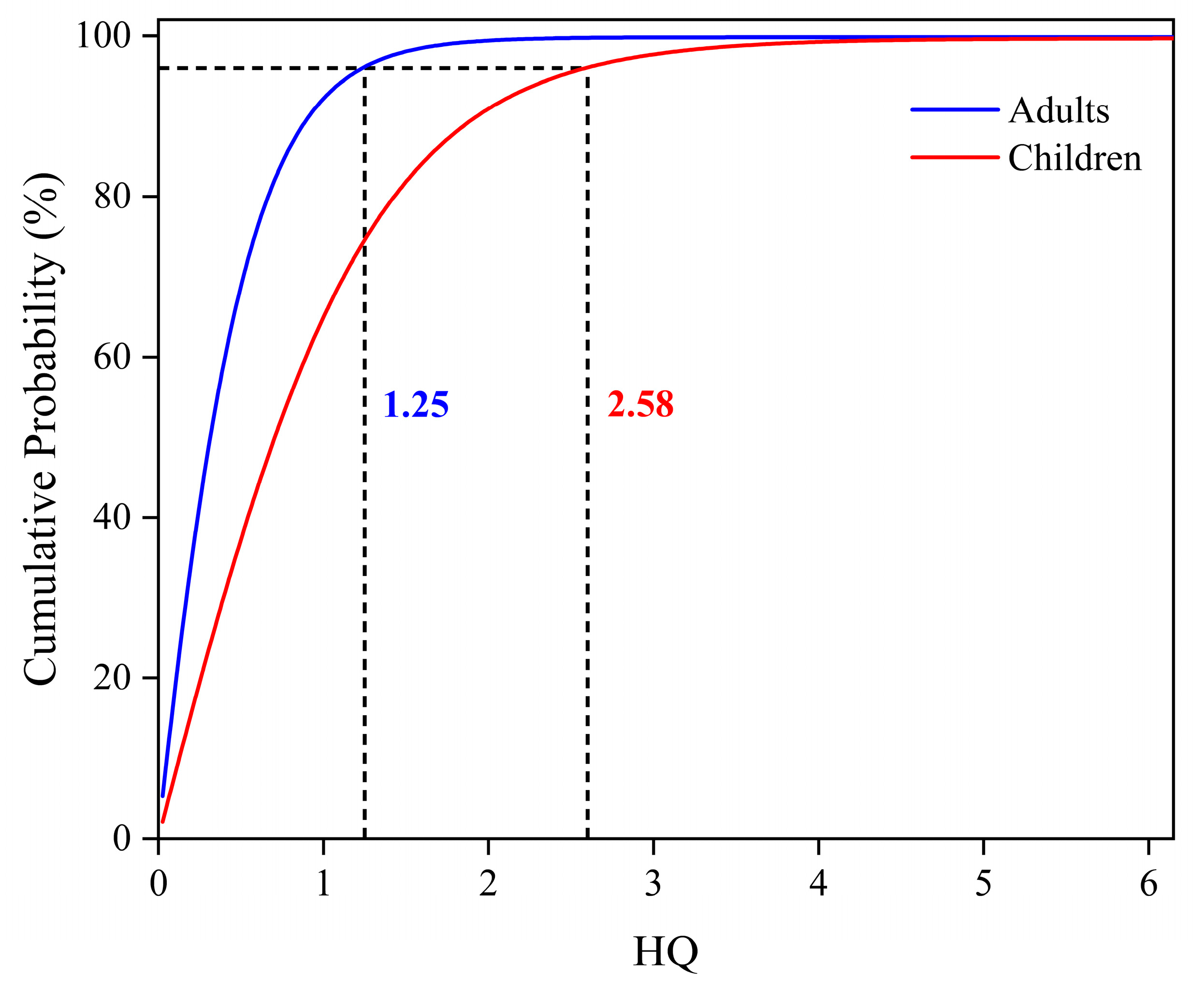 Water 17 02412 g007 Water 17 02412 g007