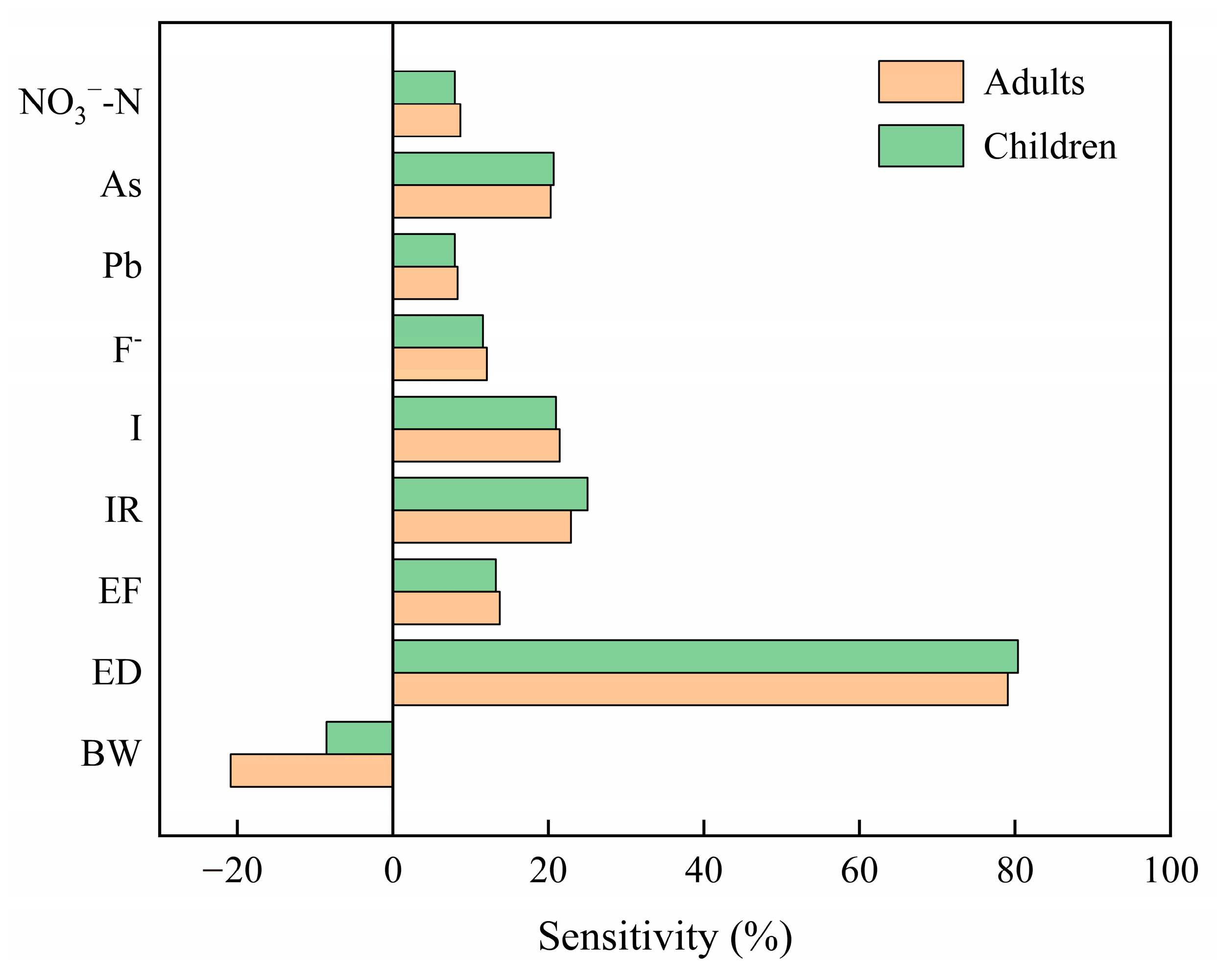 Water 17 02412 g008 Water 17 02412 g008