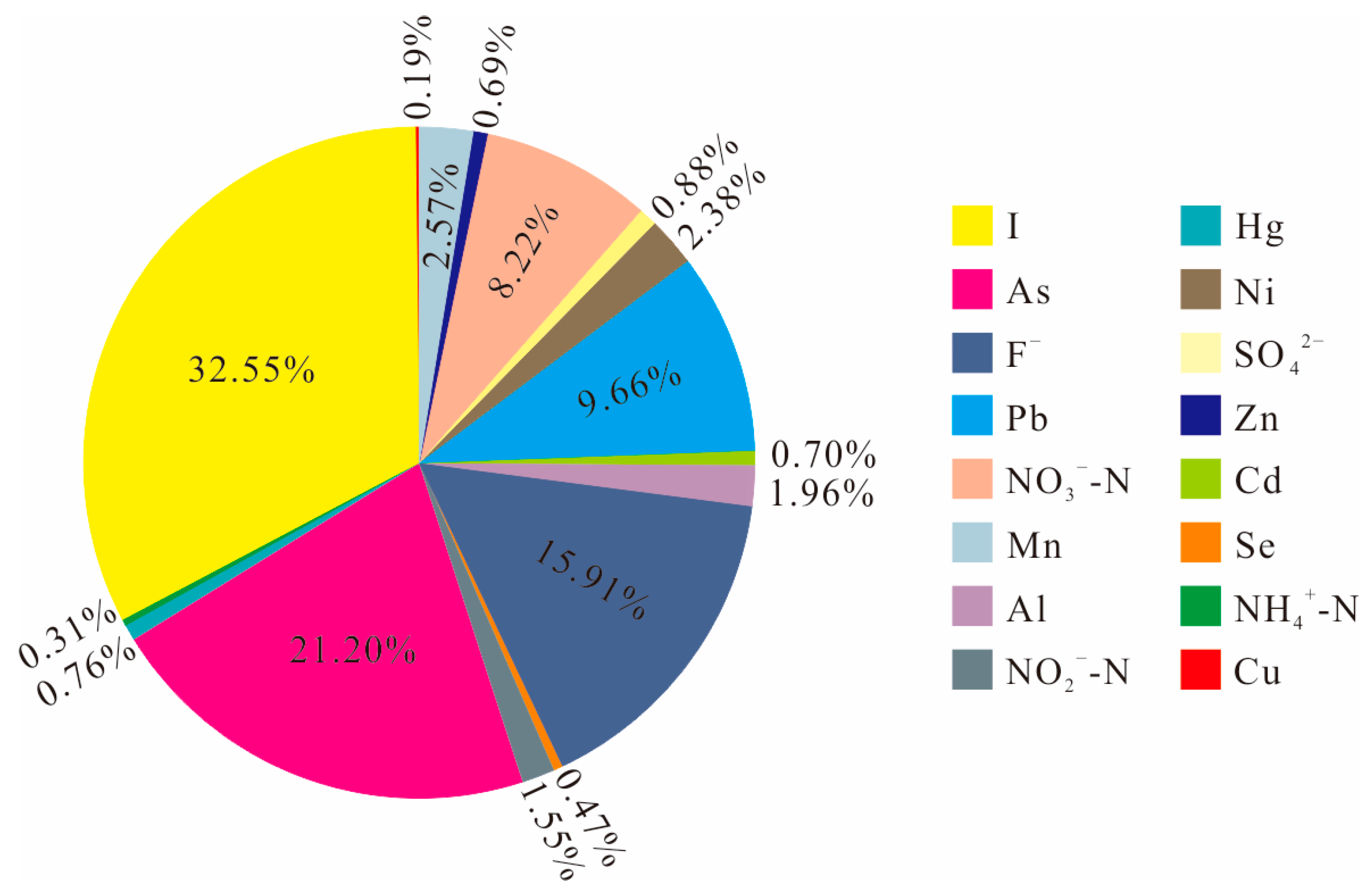 Water 17 02412 g009 Water 17 02412 g009