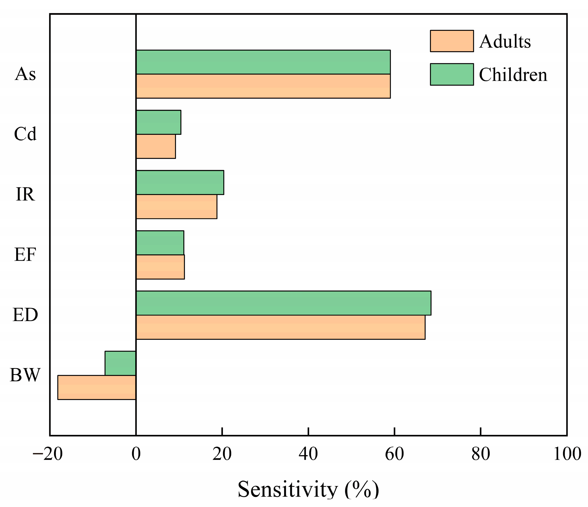 Water 17 02412 g011 Water 17 02412 g011