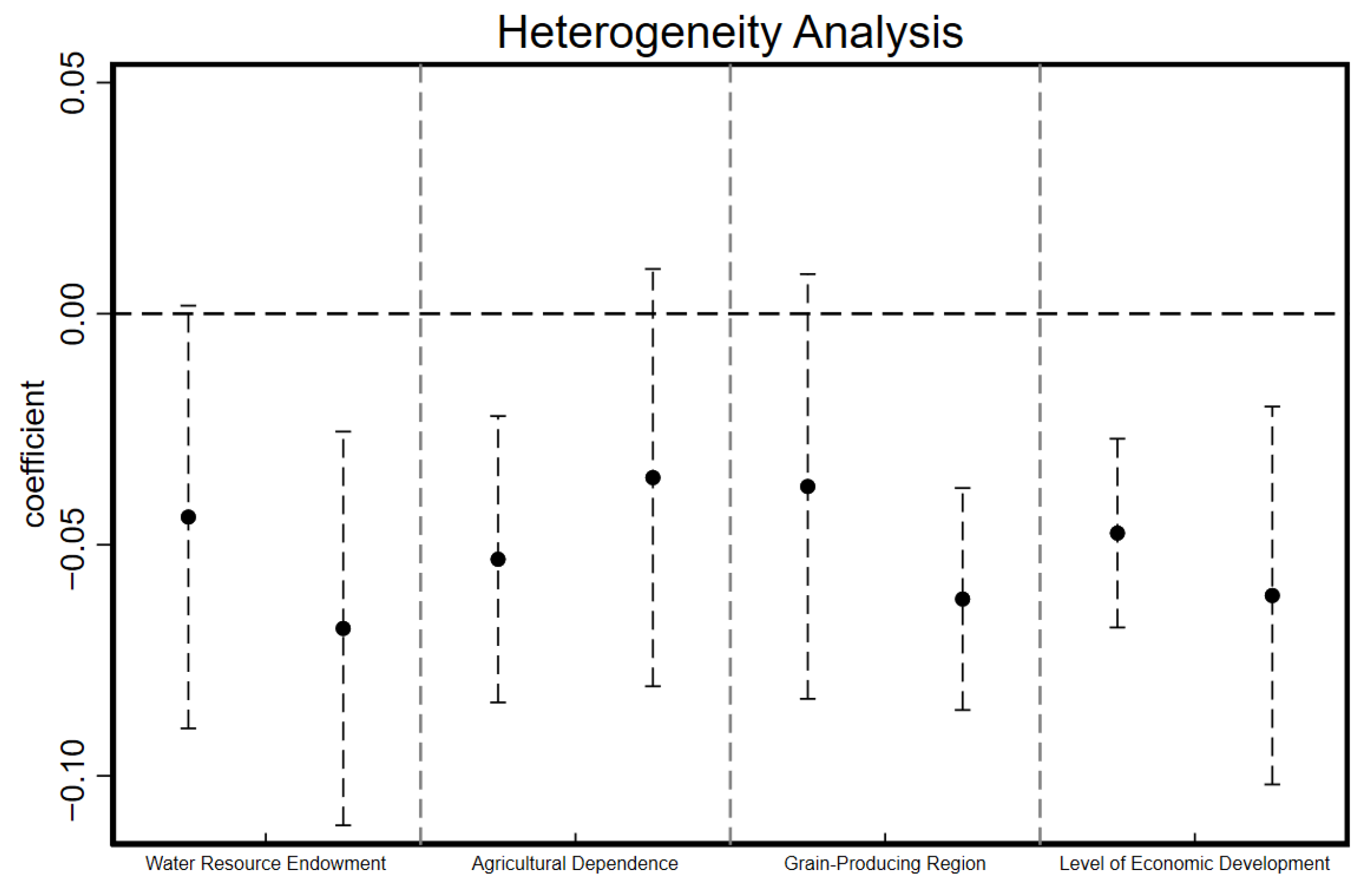 Water 17 02414 g004 Water 17 02414 g004