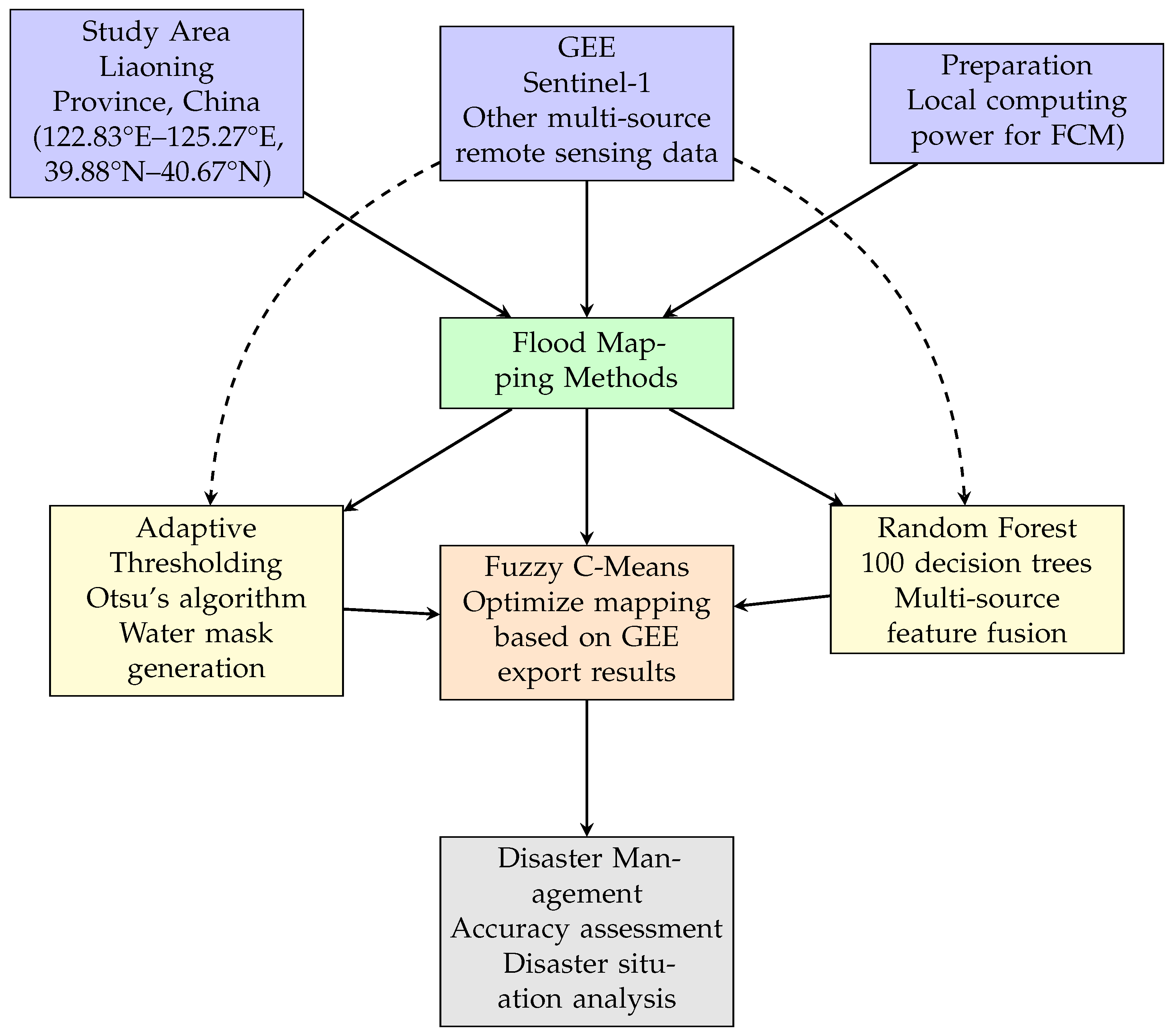 Water 17 02416 g001 Water 17 02416 g001