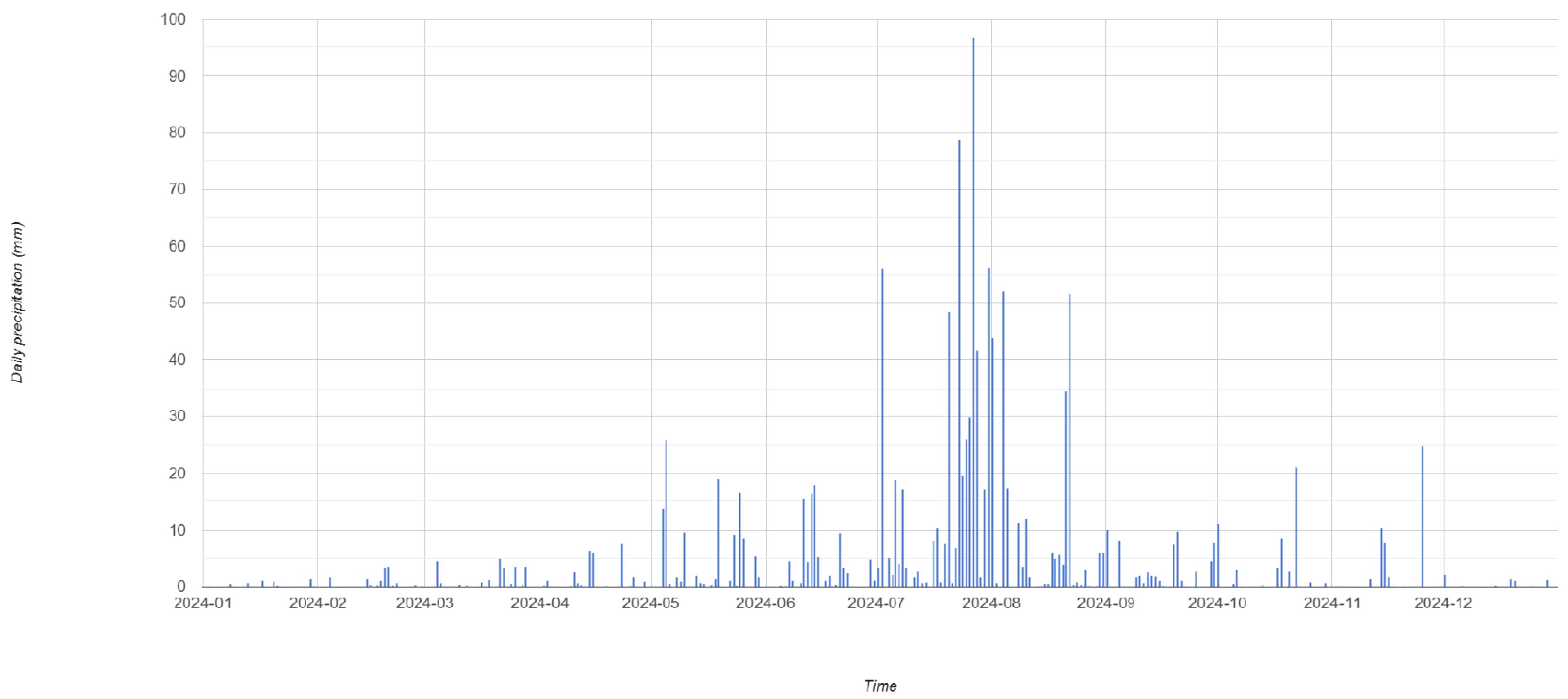 Water 17 02416 g003 Water 17 02416 g003