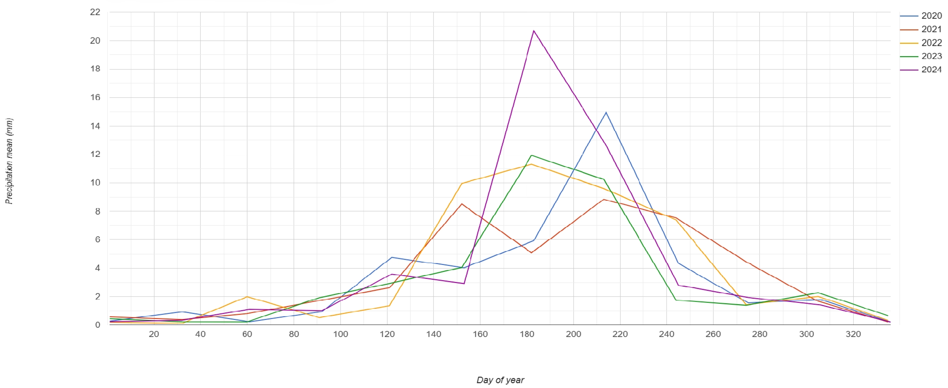 Water 17 02416 g004 Water 17 02416 g004