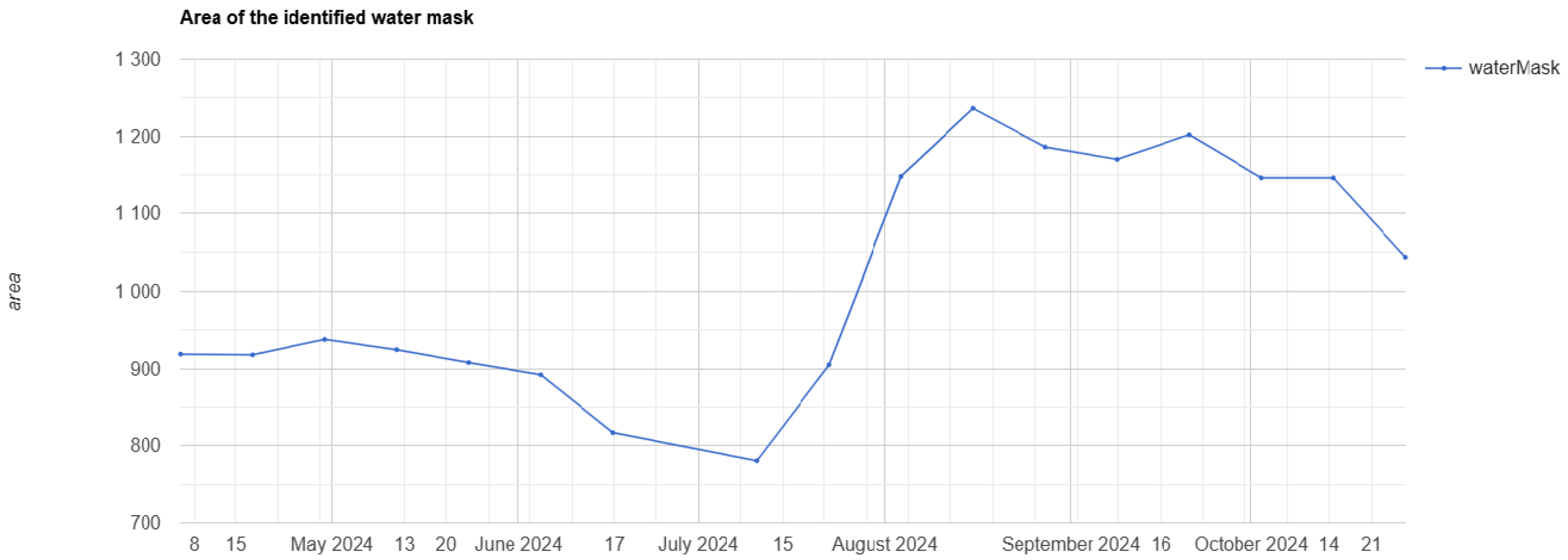 Water 17 02416 g005 Water 17 02416 g005