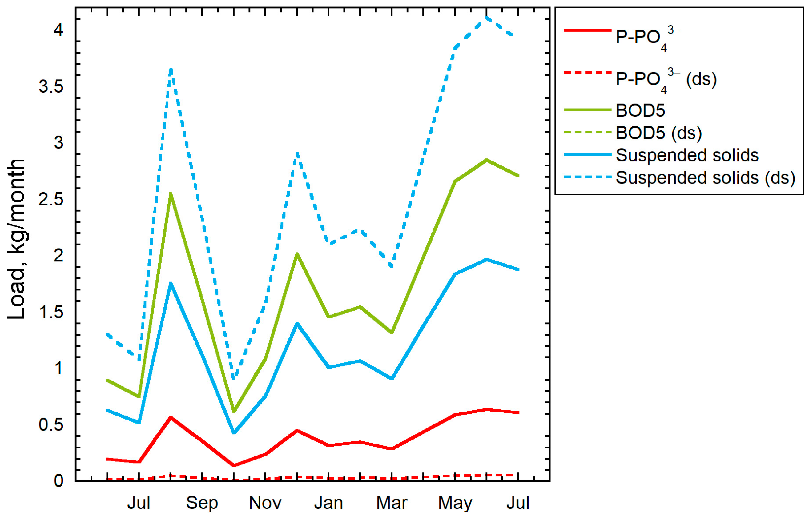 Water 17 02419 g003 Water 17 02419 g003