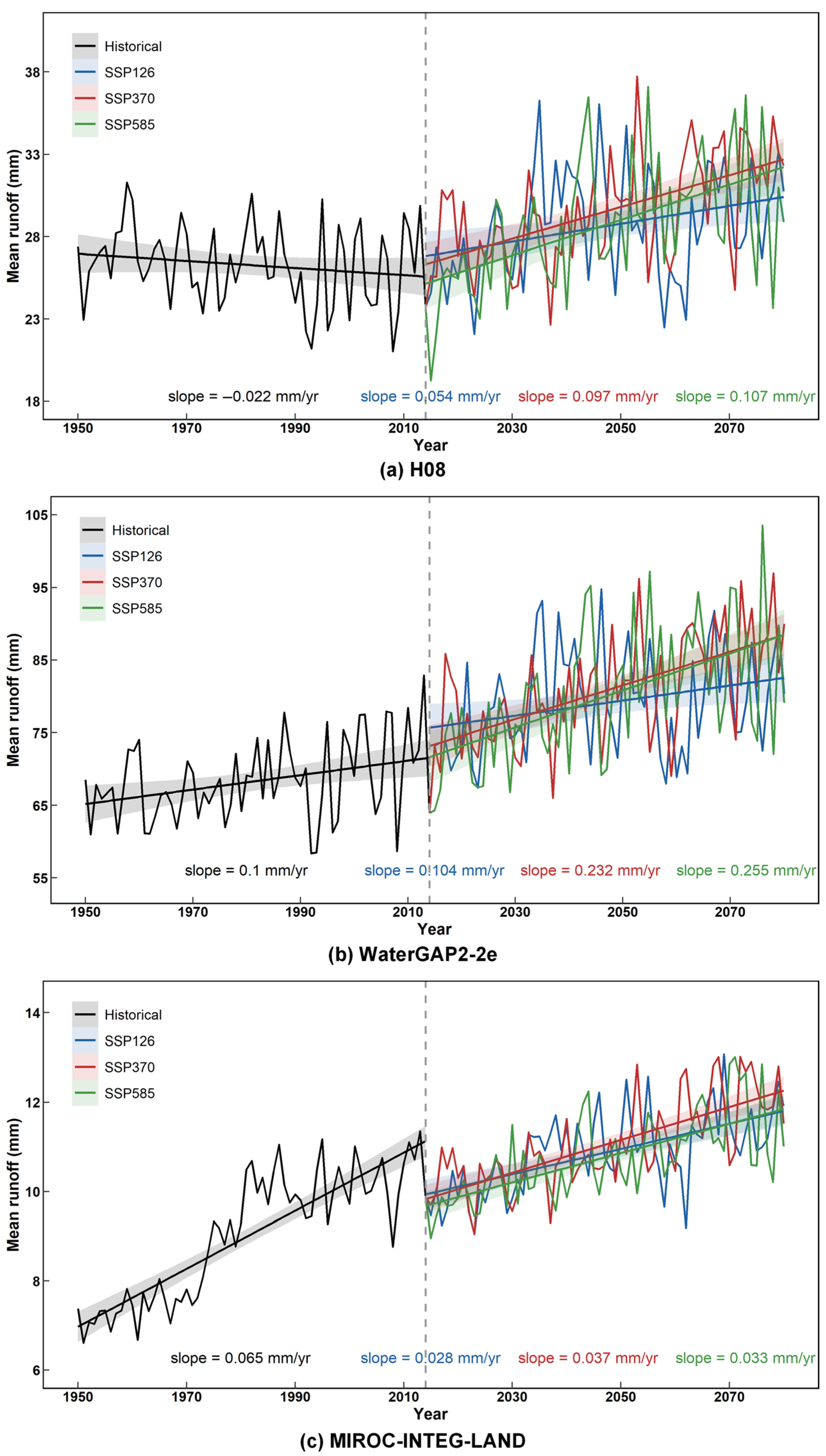 Water 17 02423 g005 Water 17 02423 g005