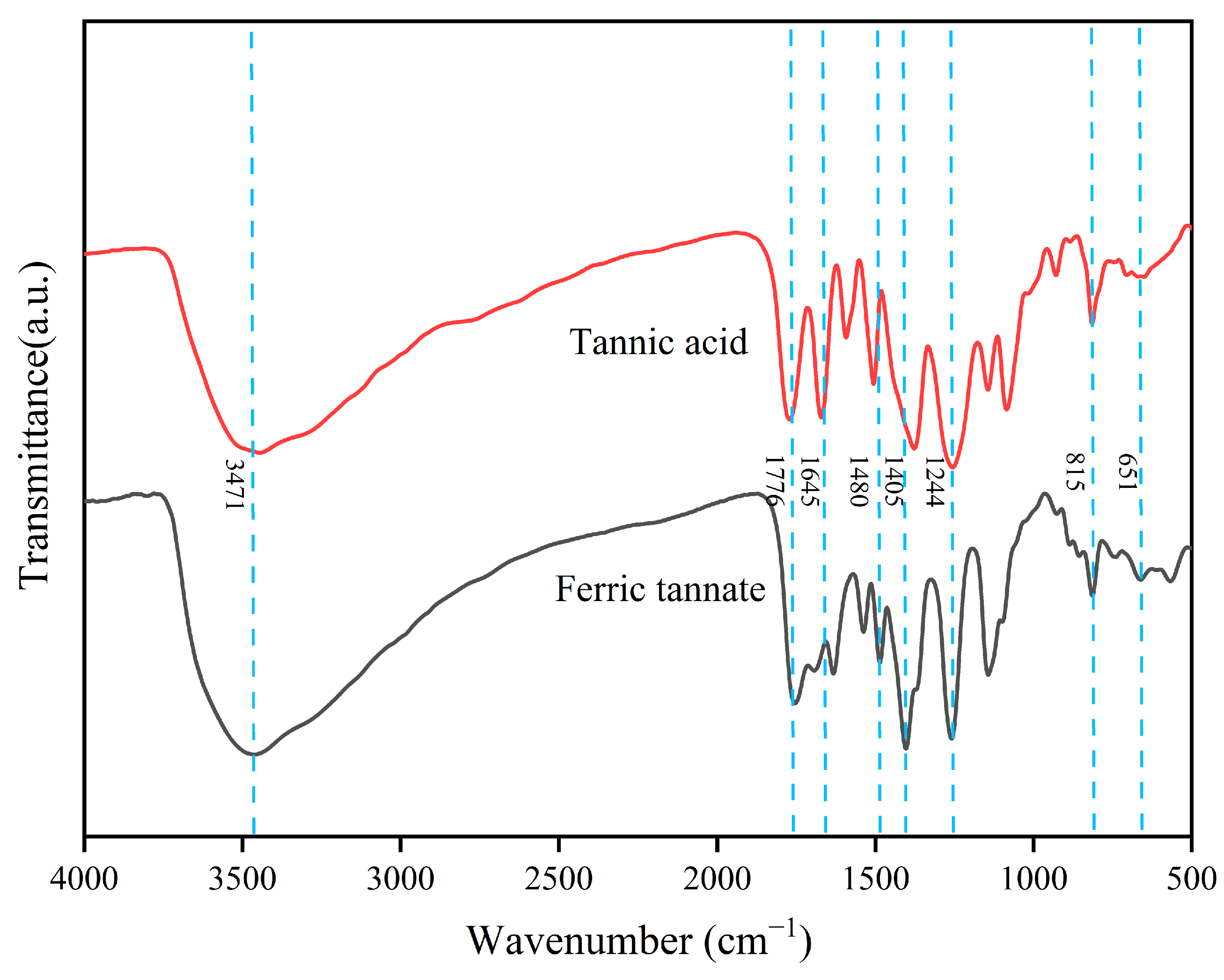 Water 17 02424 g002 Water 17 02424 g002
