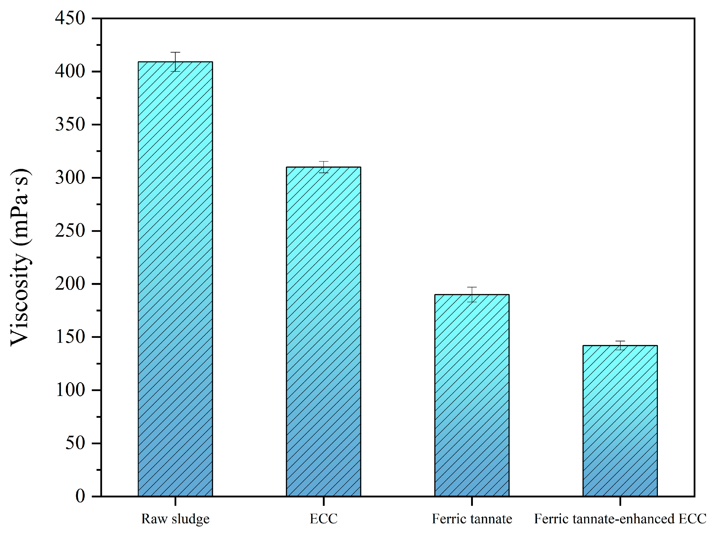 Water 17 02424 g006 Water 17 02424 g006
