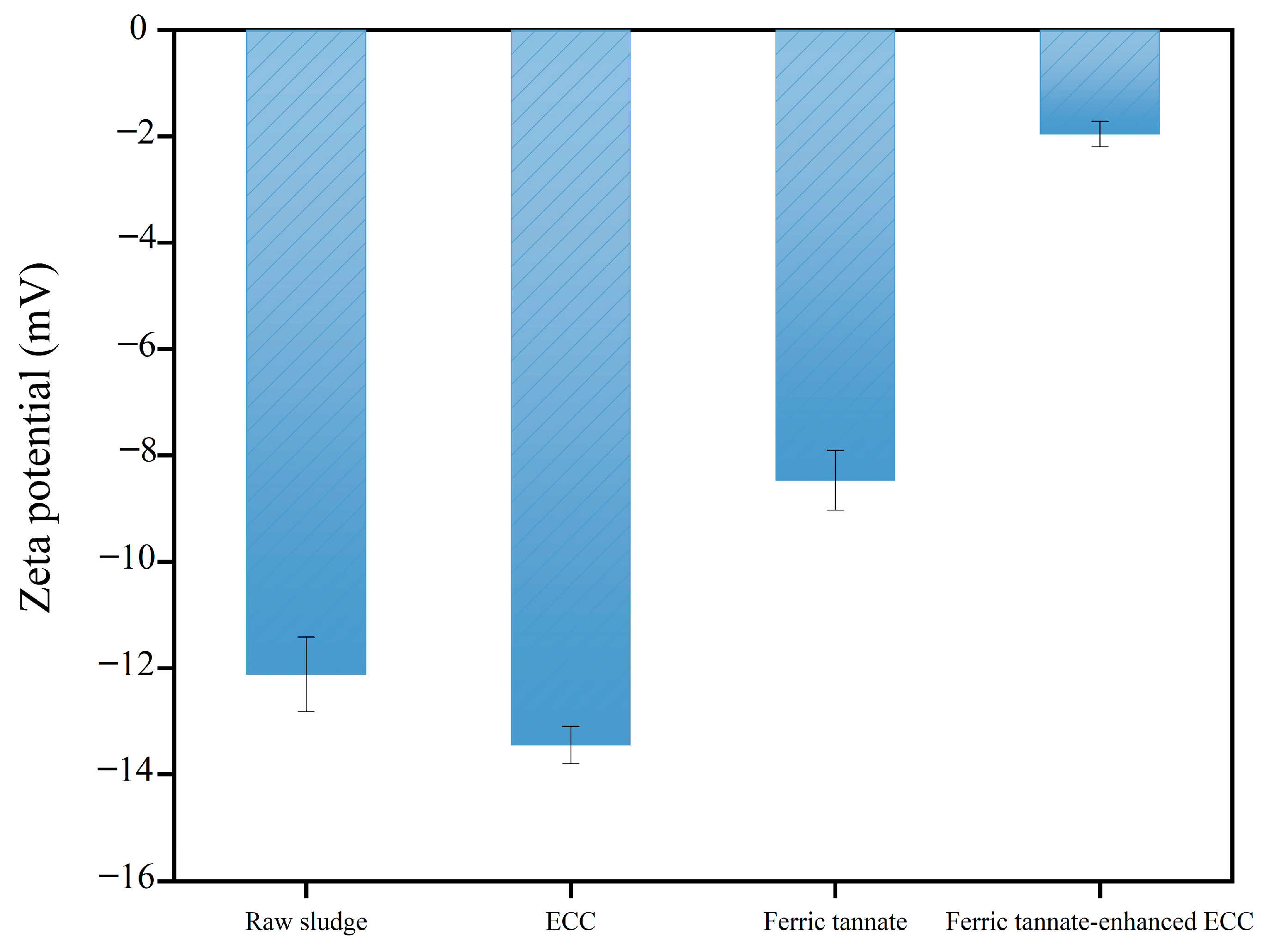 Water 17 02424 g007 Water 17 02424 g007