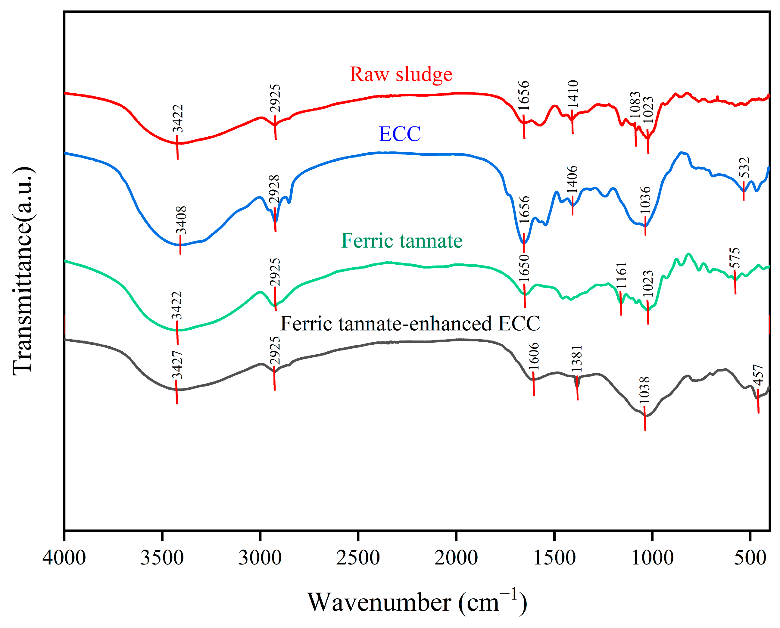 Water 17 02424 g012 Water 17 02424 g012