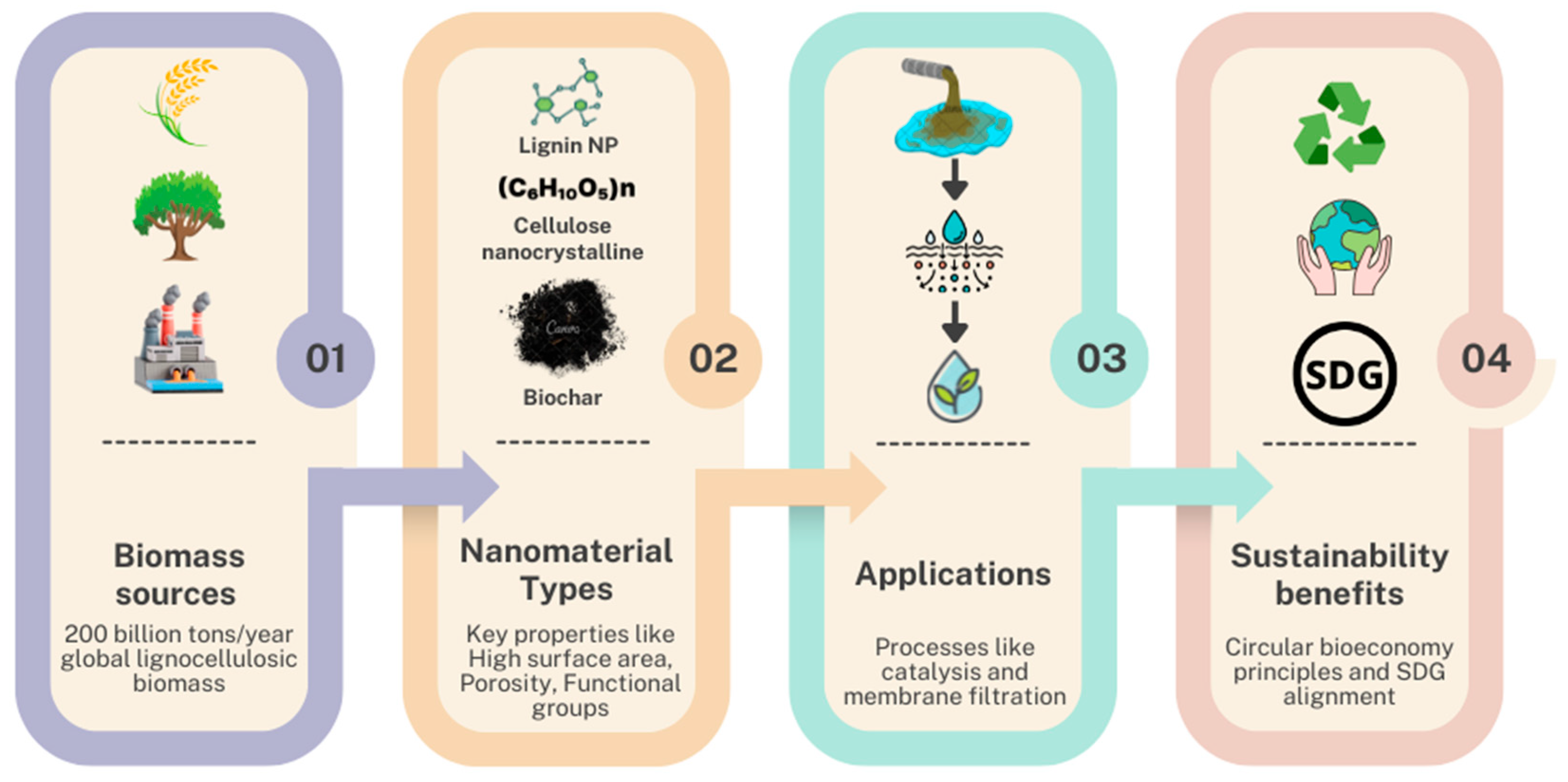 Water 17 02426 g002 Water 17 02426 g002