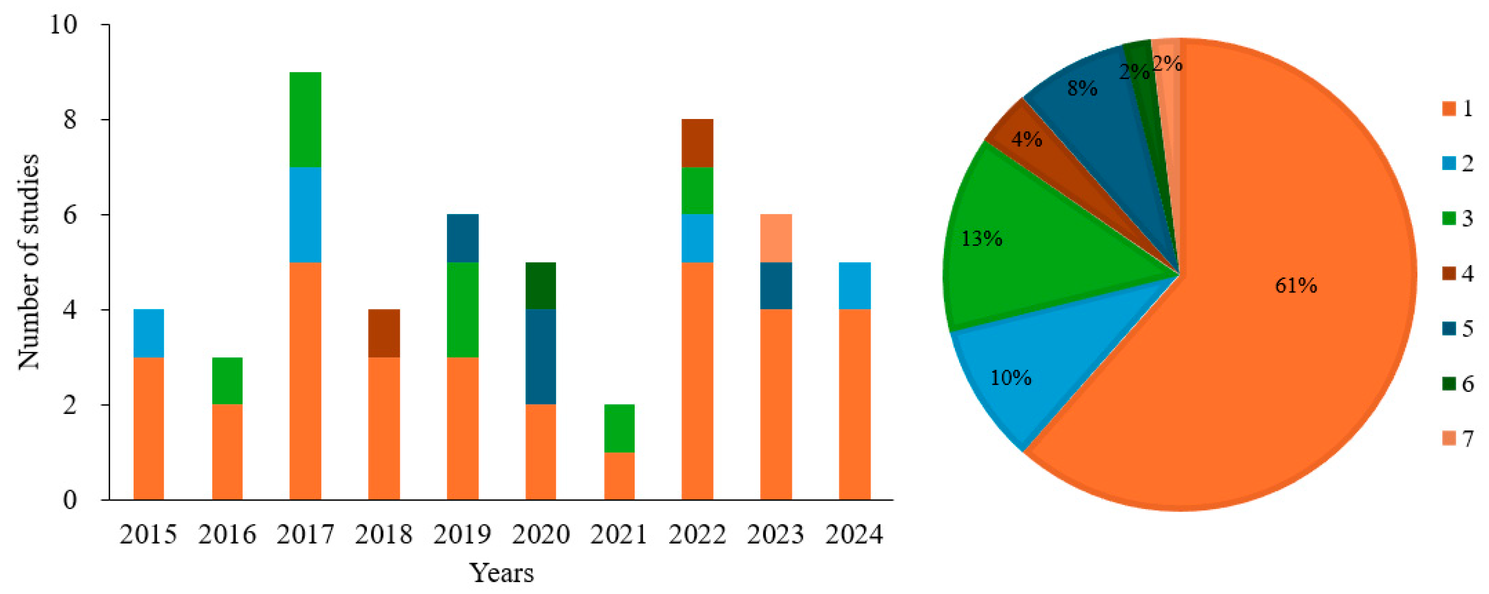 Water 17 02428 g002 Water 17 02428 g002