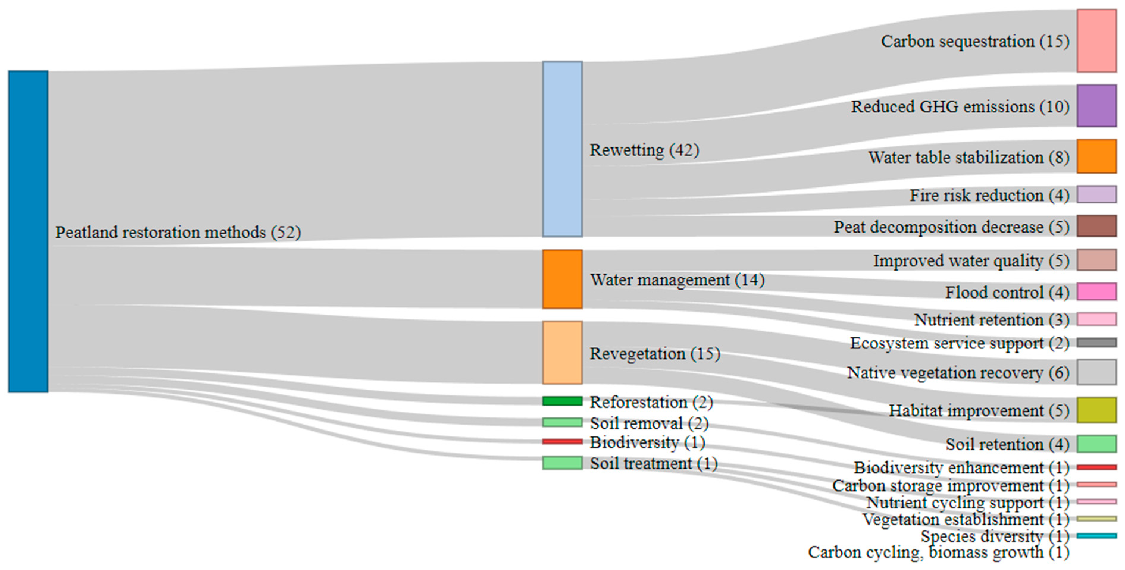 Water 17 02428 g004 Water 17 02428 g004