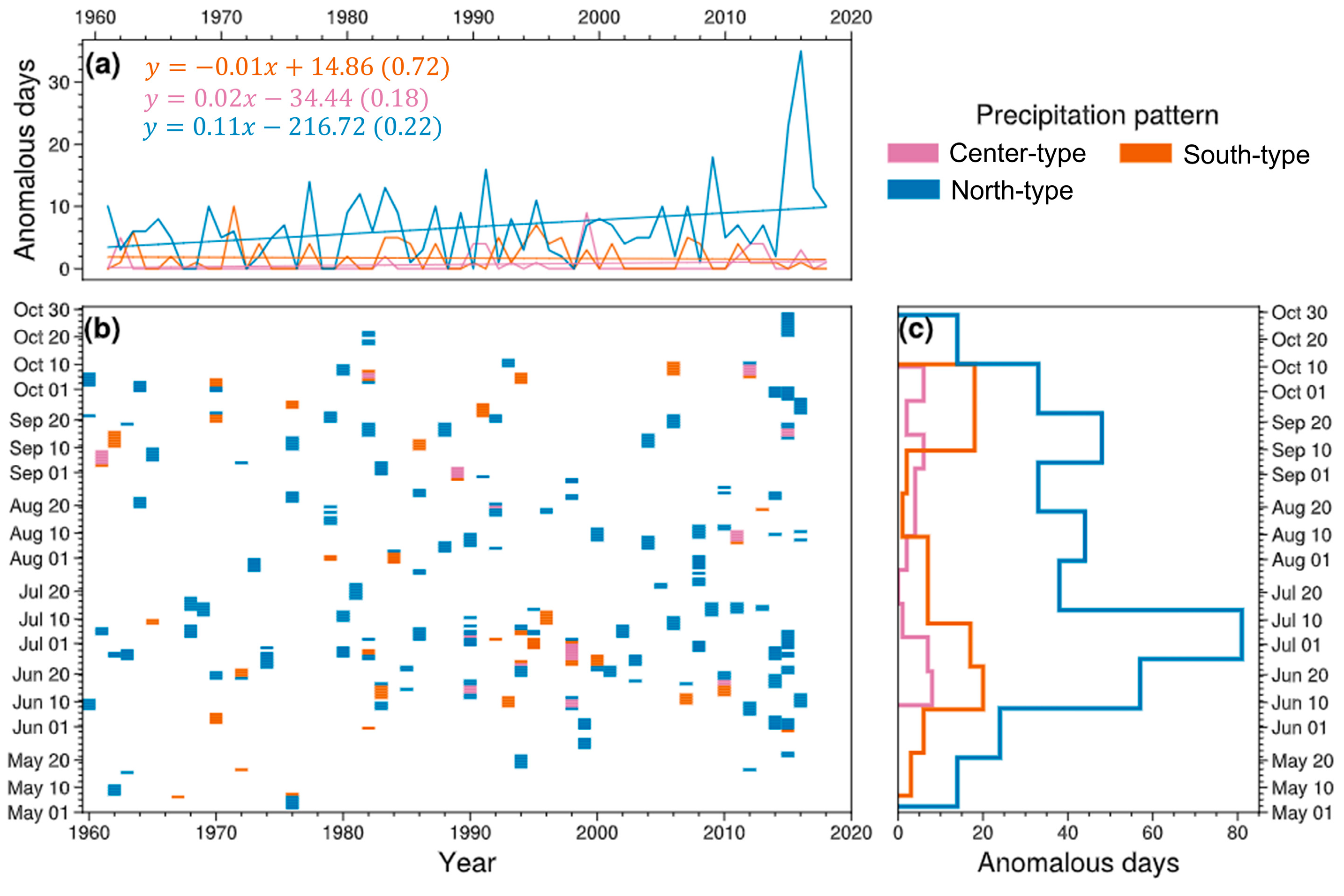 Water 17 02442 g004 Water 17 02442 g004