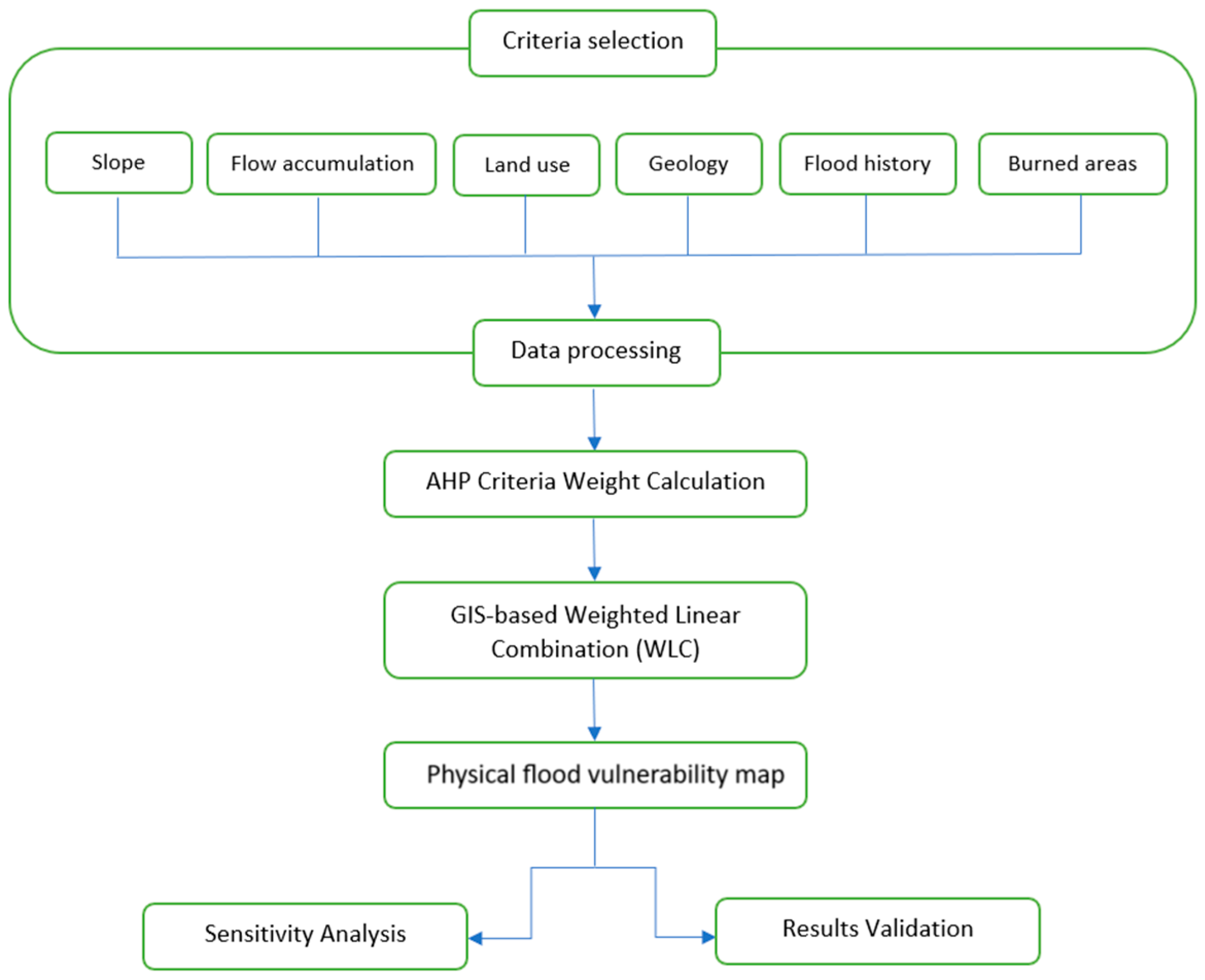 Water 17 02449 g002 Water 17 02449 g002