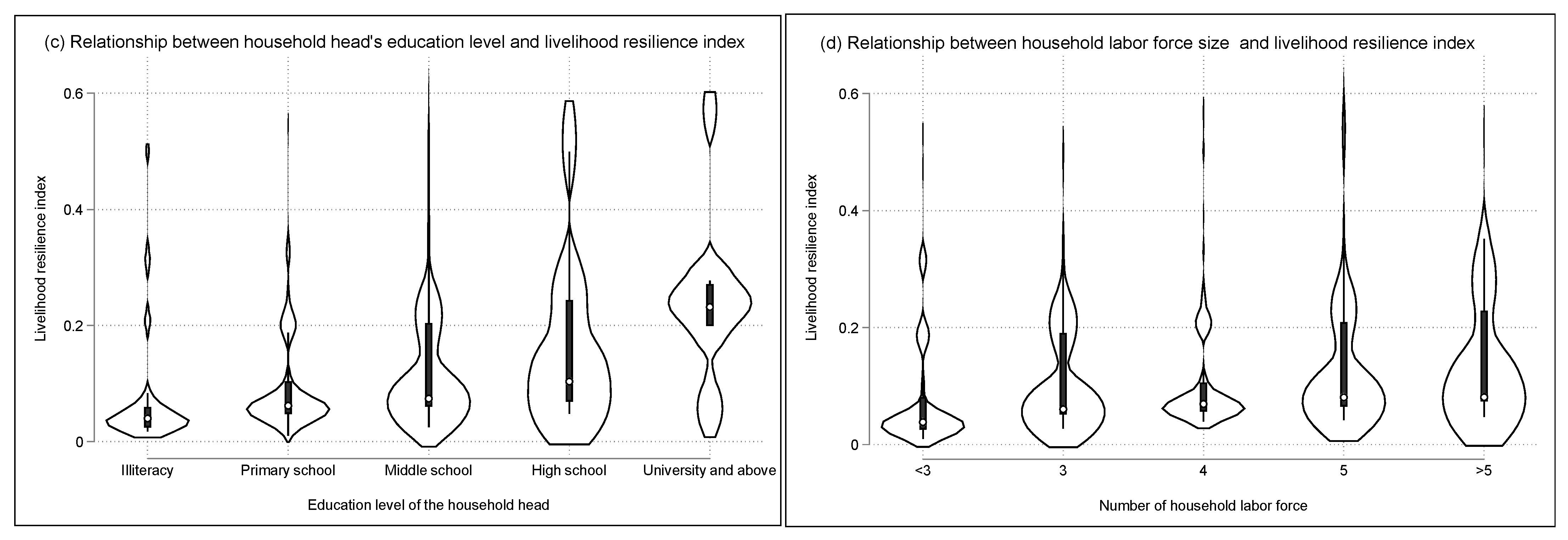 Water 17 02454 g004b