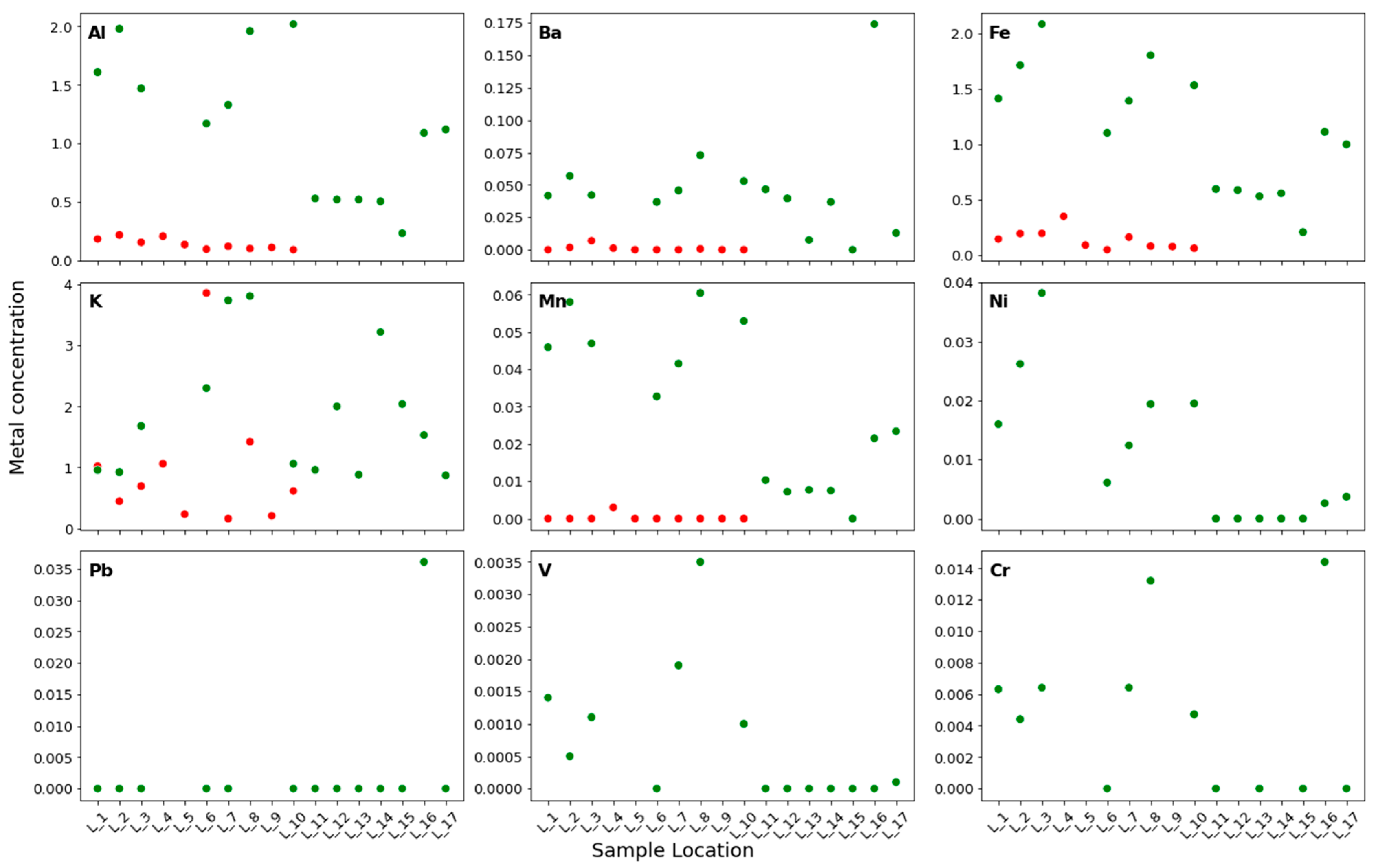 Water 17 02457 g004 Water 17 02457 g004