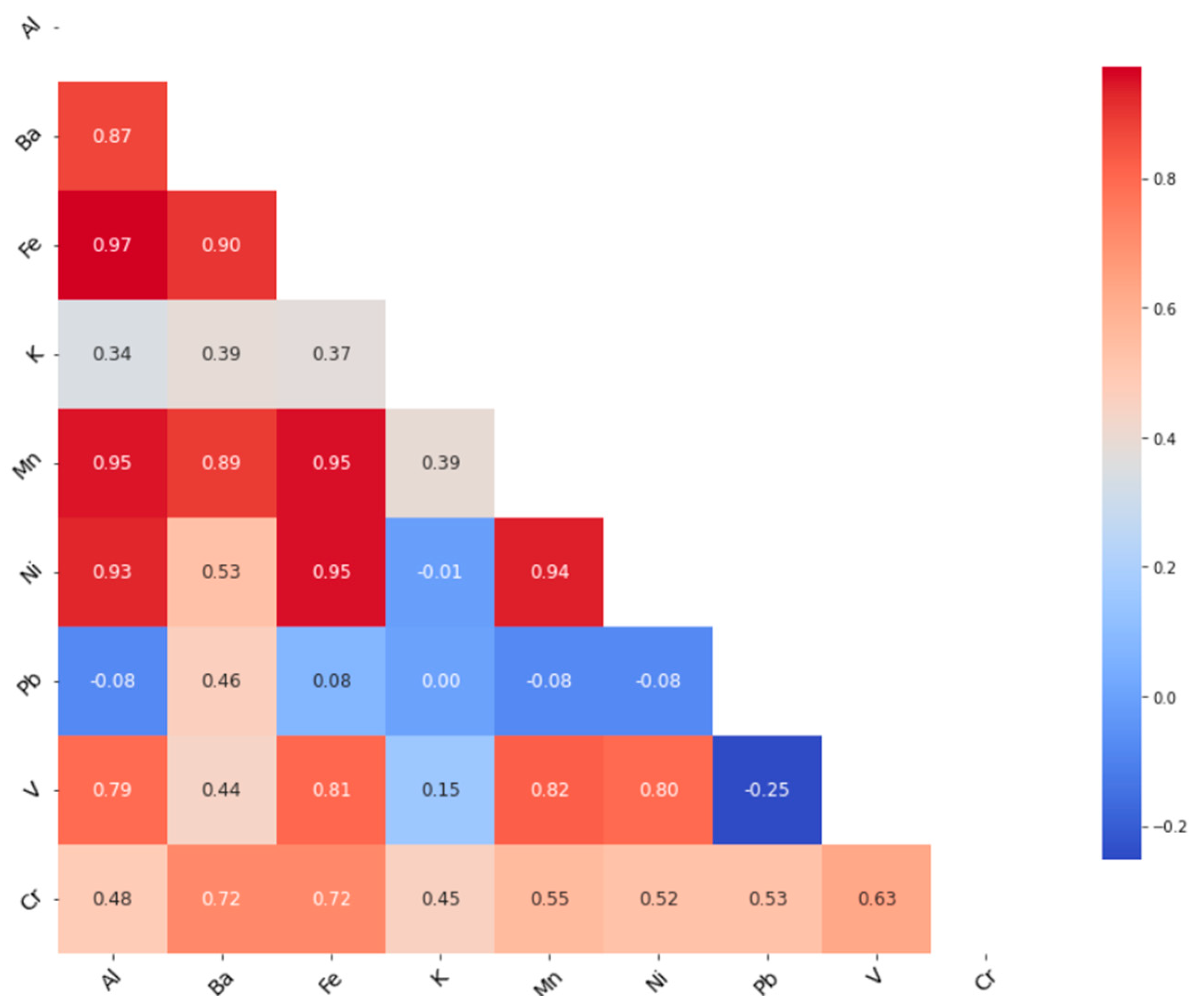 Water 17 02457 g005 Water 17 02457 g005