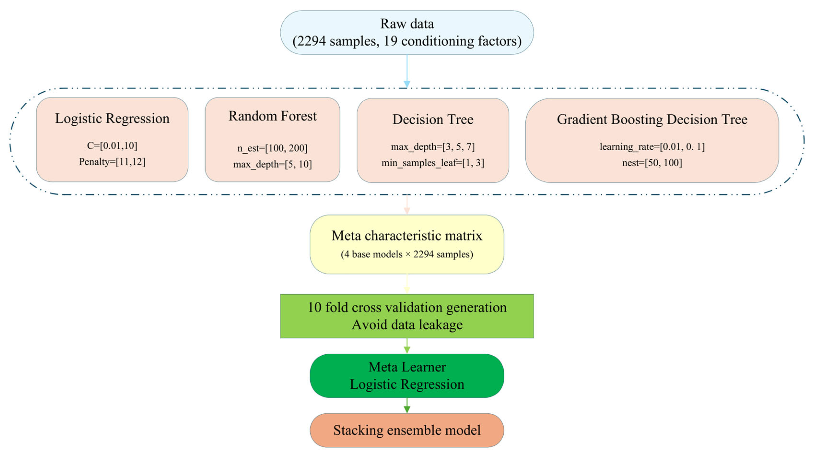 Water 17 02460 g003 Water 17 02460 g003