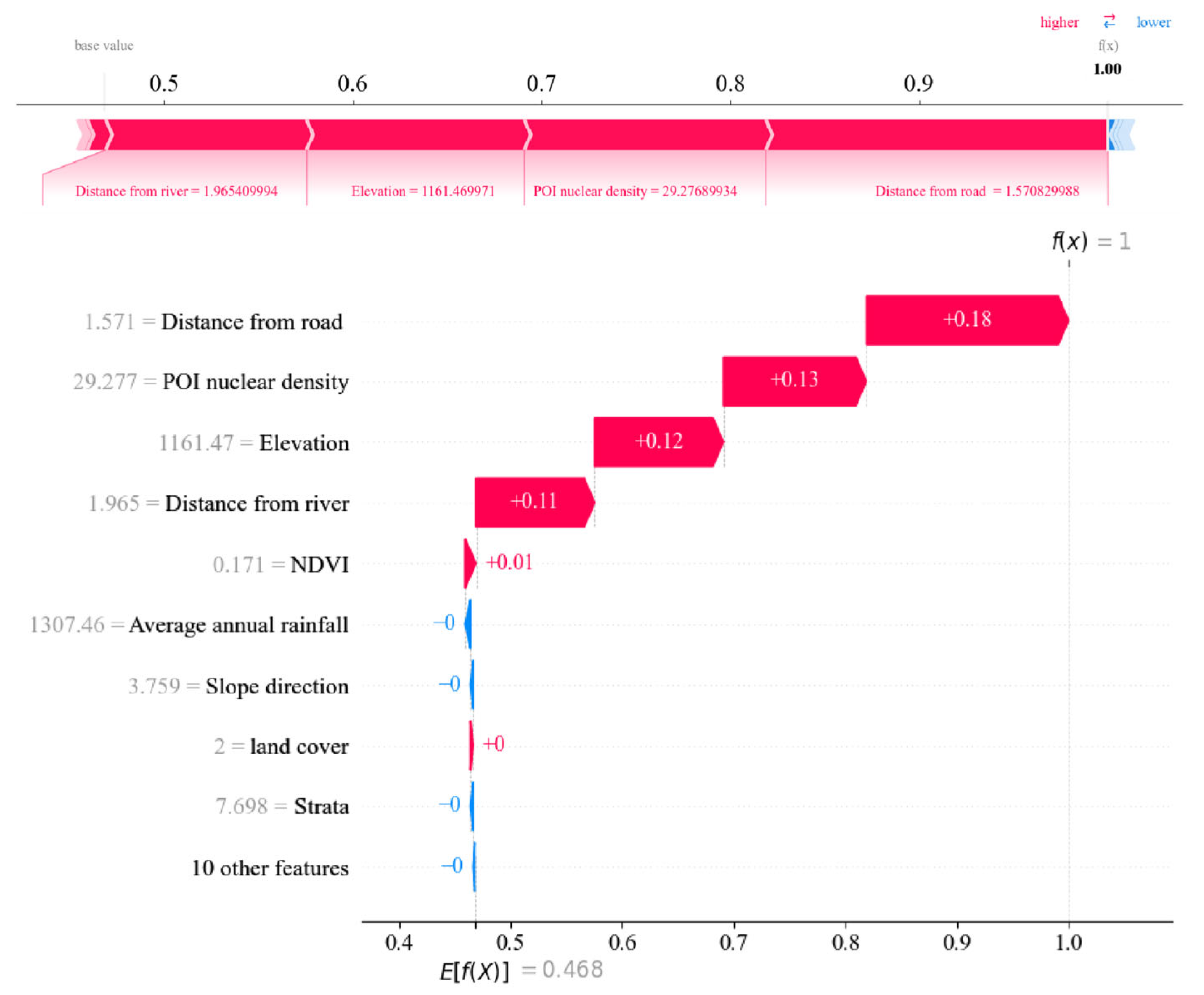 Water 17 02460 g010 Water 17 02460 g010