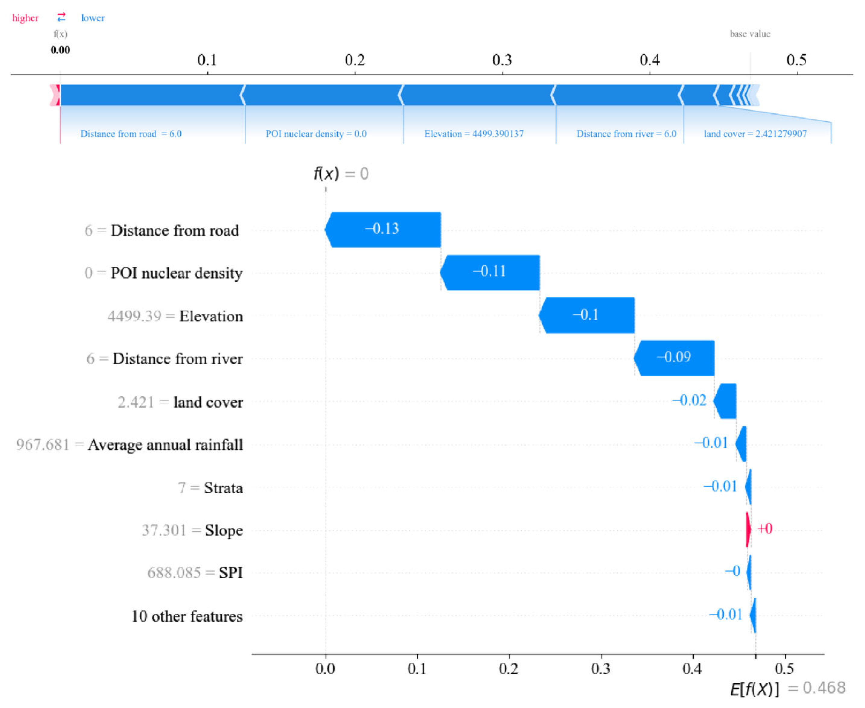 Water 17 02460 g011 Water 17 02460 g011