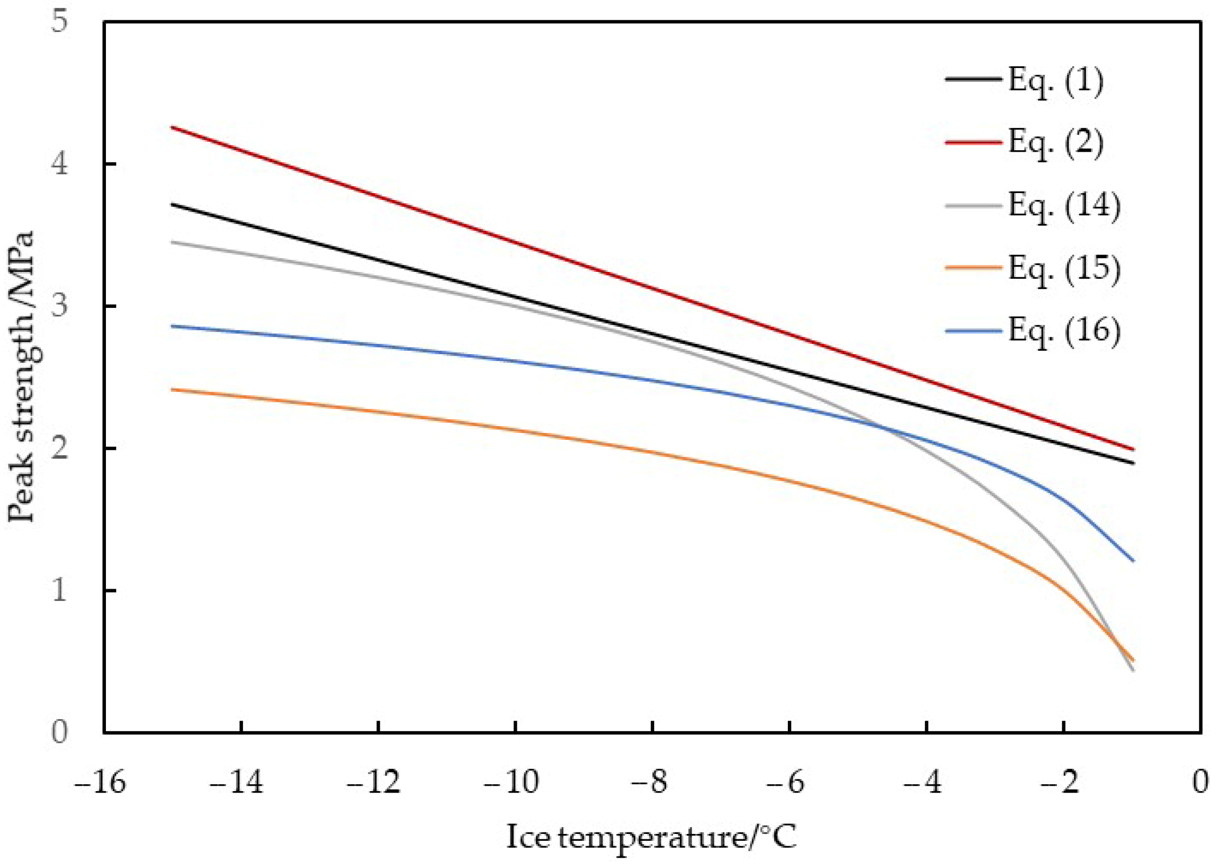 Water 17 02465 g011 Water 17 02465 g011