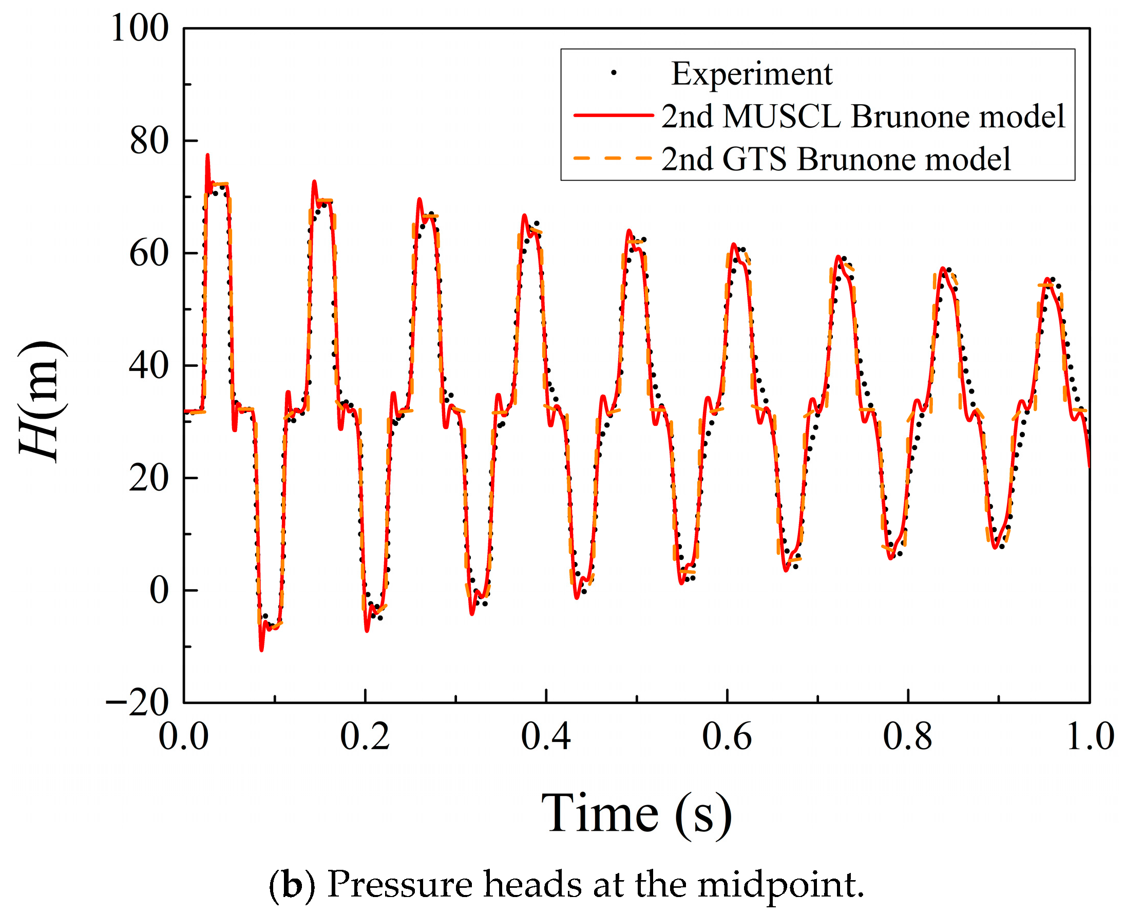 Water 17 02480 g005b