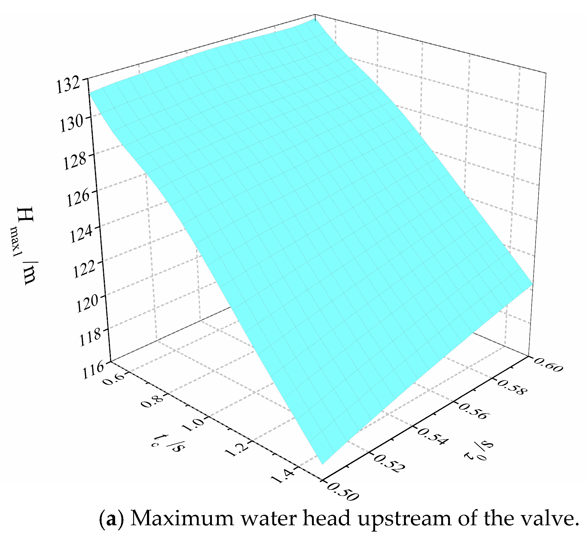 Water 17 02480 g010a