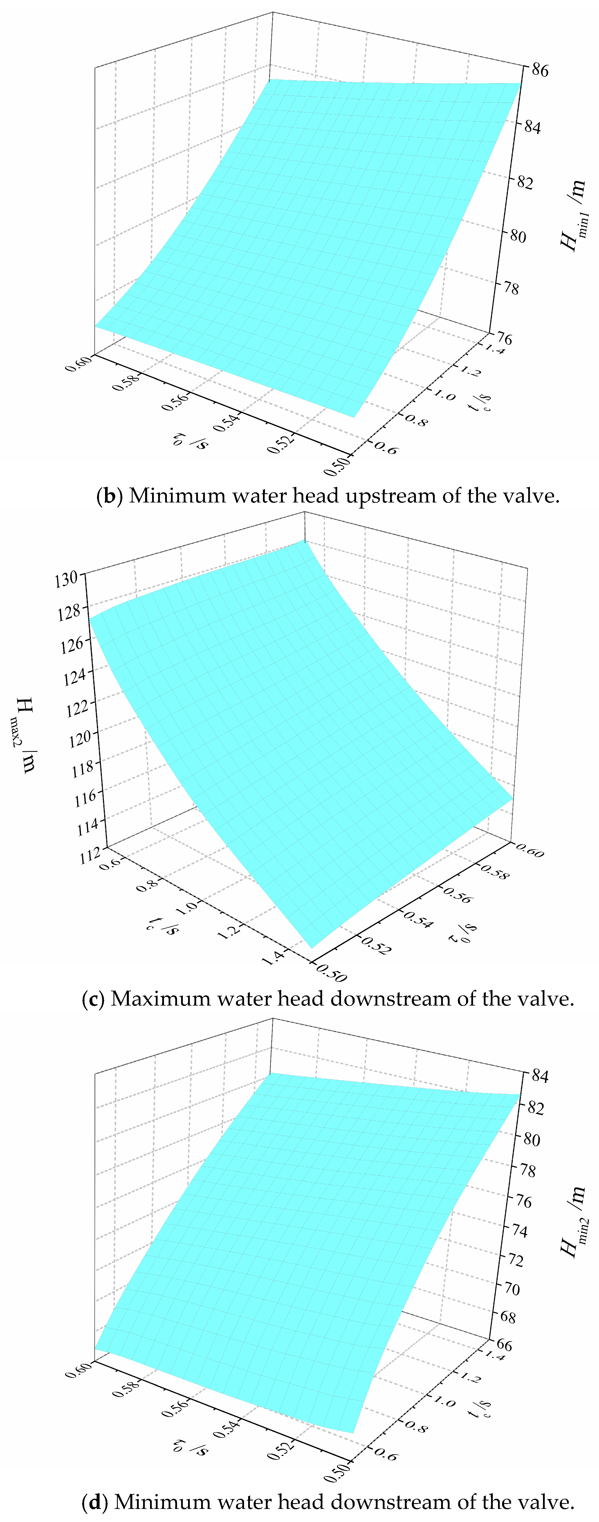 Water 17 02480 g010b