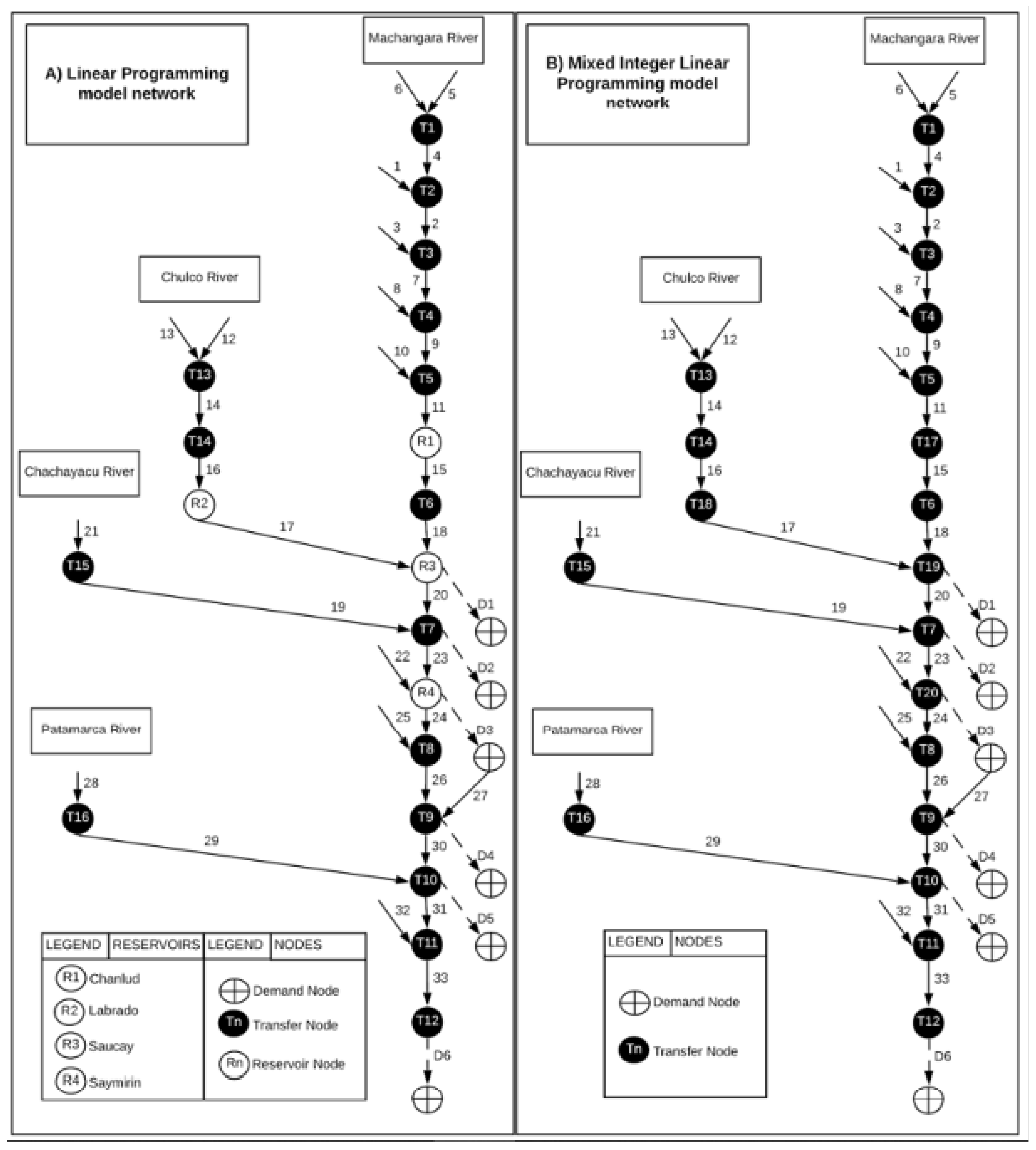 Water 17 02481 g003 Water 17 02481 g003