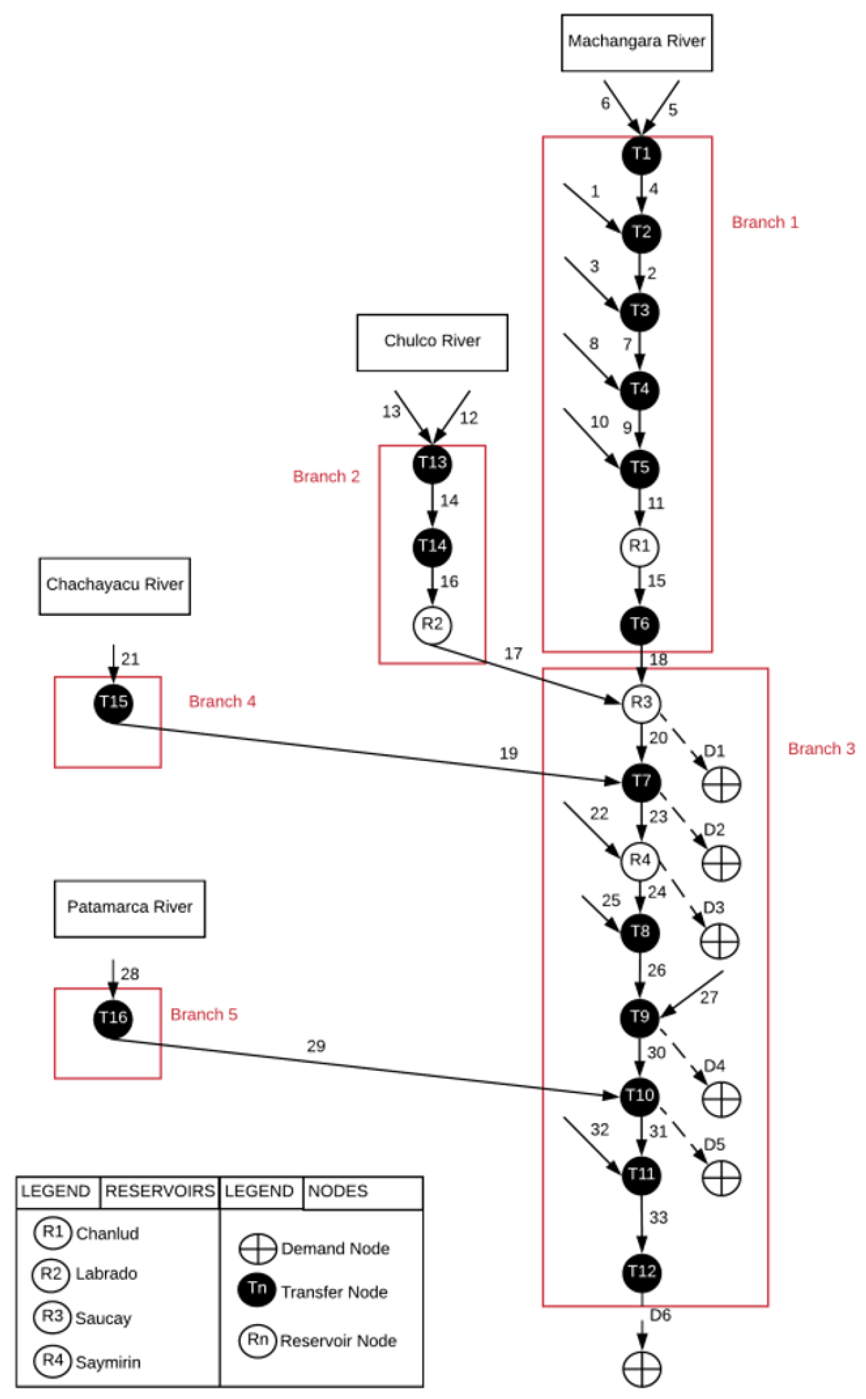 Water 17 02481 g005 Water 17 02481 g005