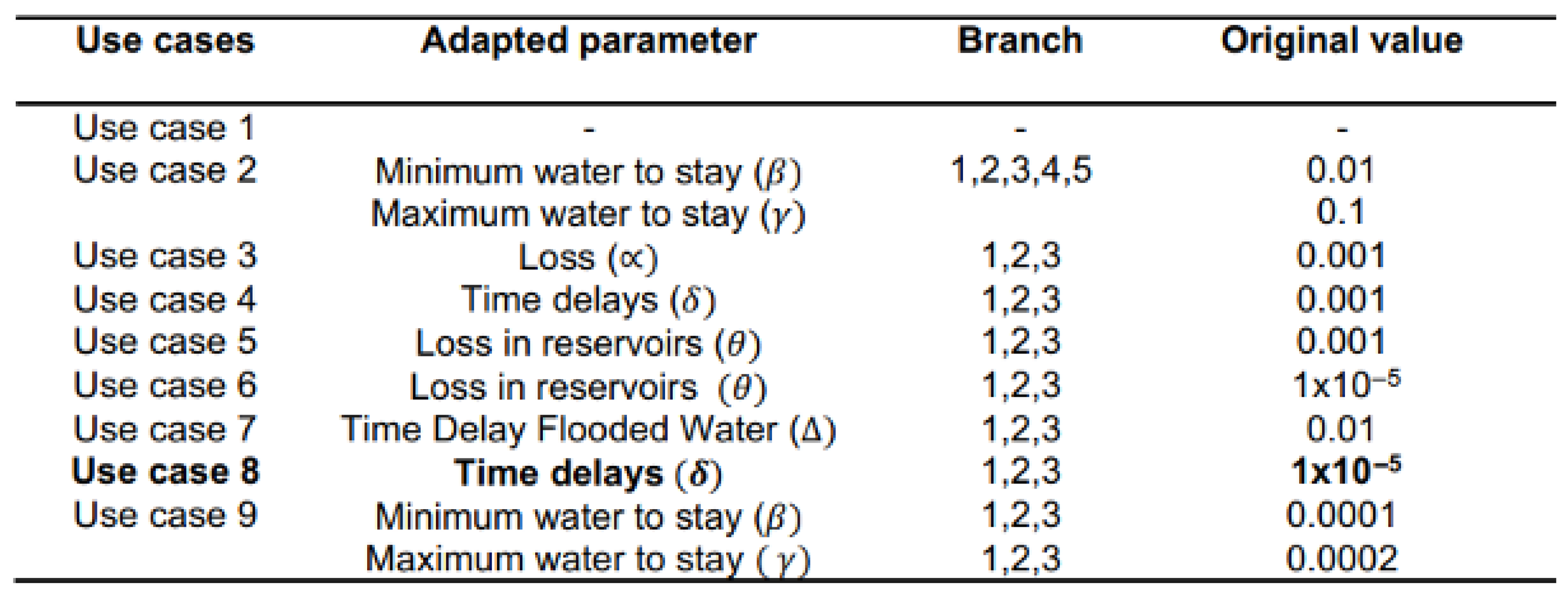 Water 17 02481 g006 Water 17 02481 g006