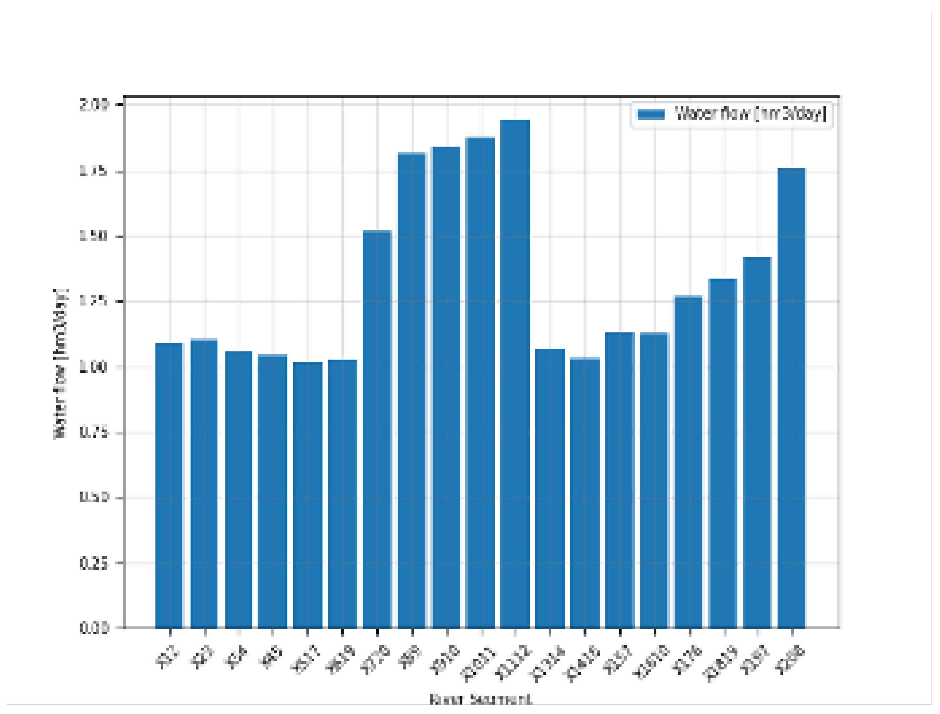 Water 17 02481 g007 Water 17 02481 g007
