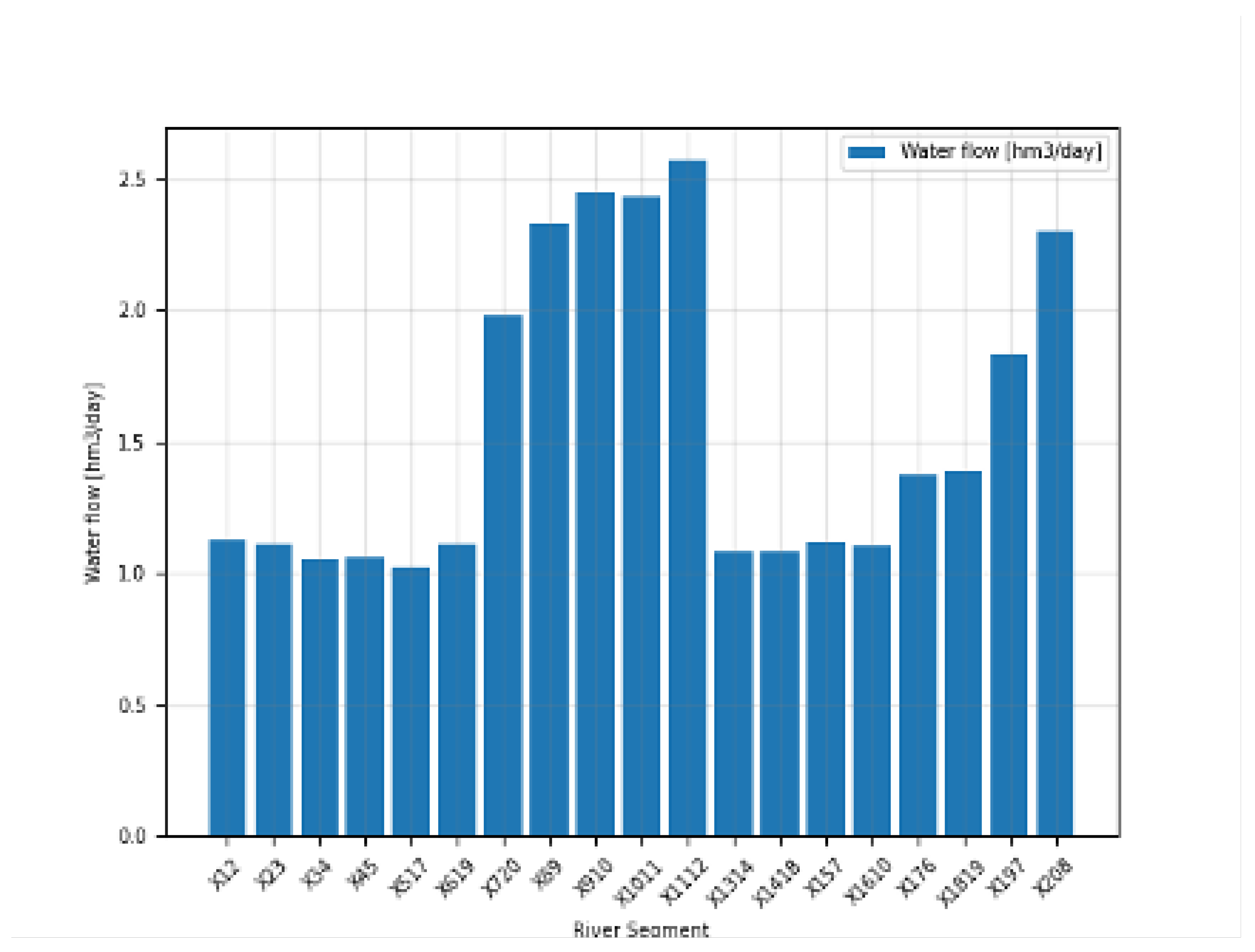 Water 17 02481 g008 Water 17 02481 g008