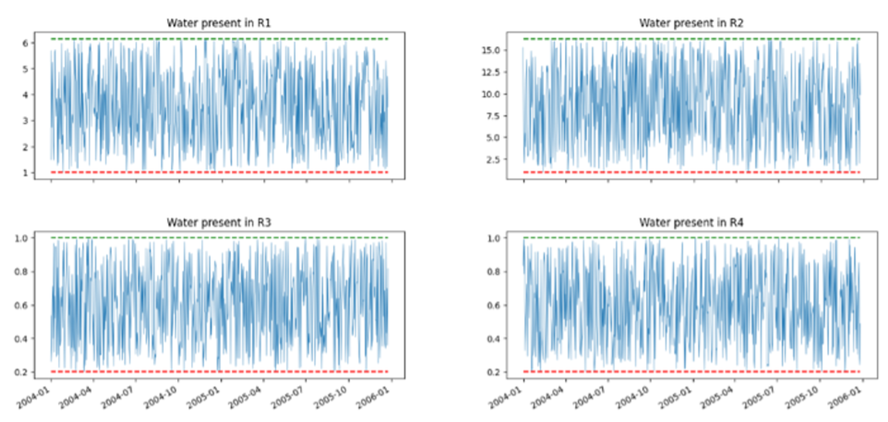 Water 17 02481 g009 Water 17 02481 g009