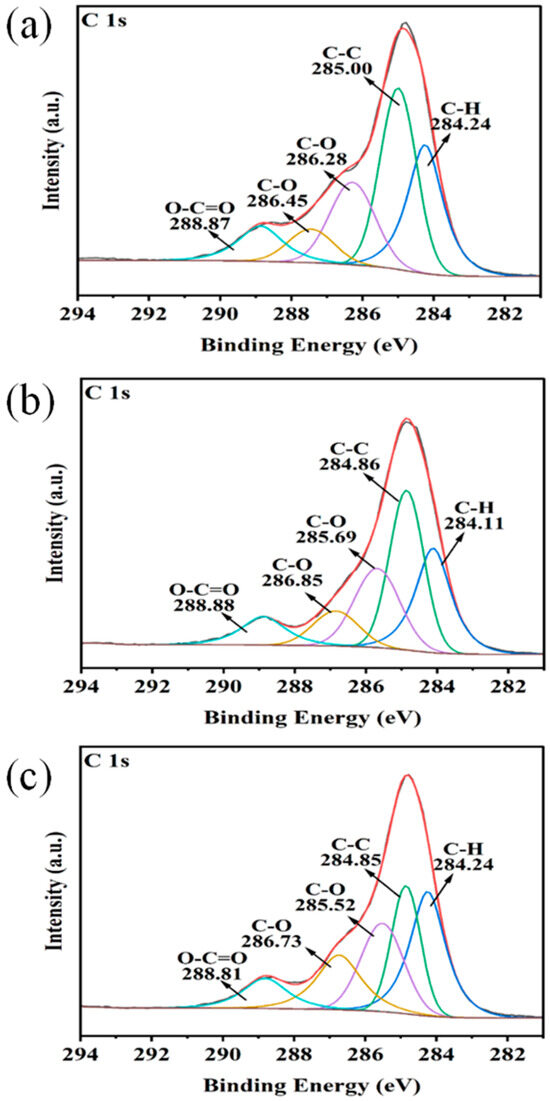 Laboratory-Scale Biochar-Aerated Constructed Wetlands for