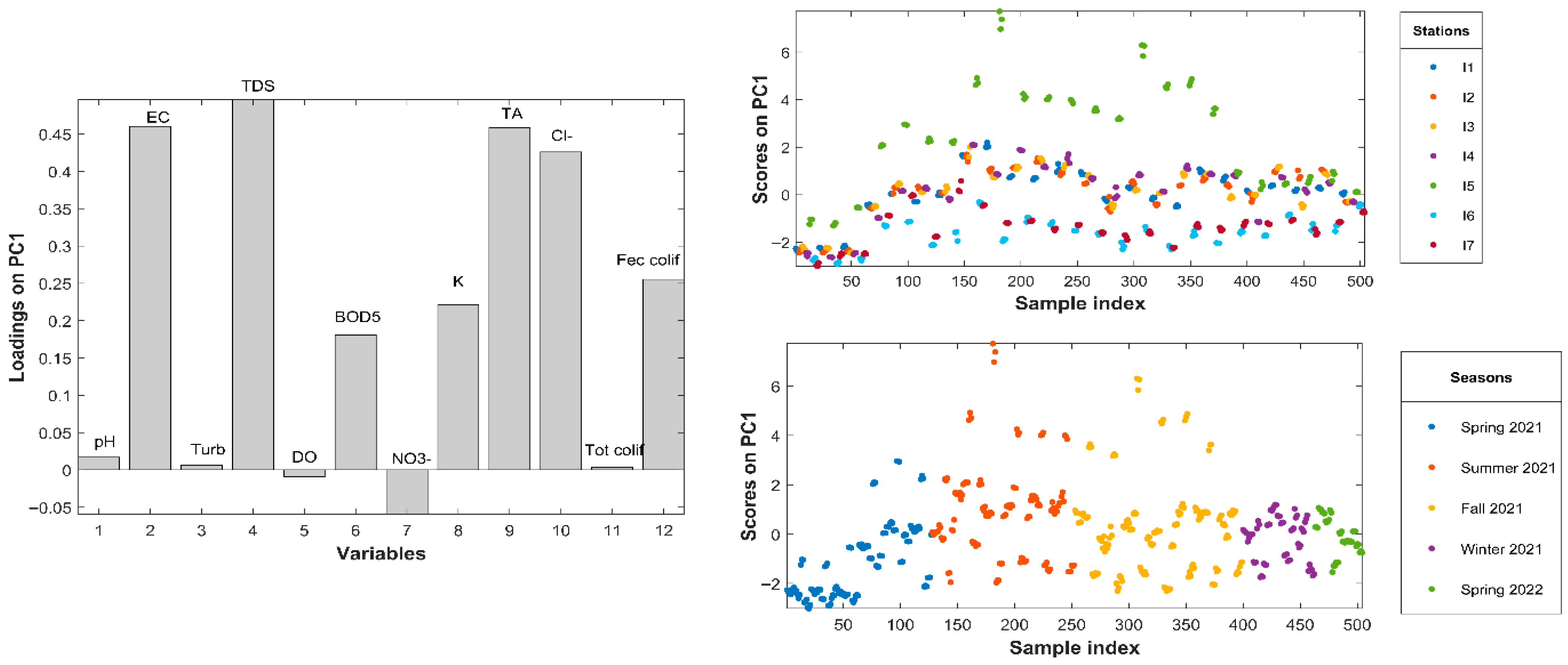 Water 17 02483 g003 Water 17 02483 g003