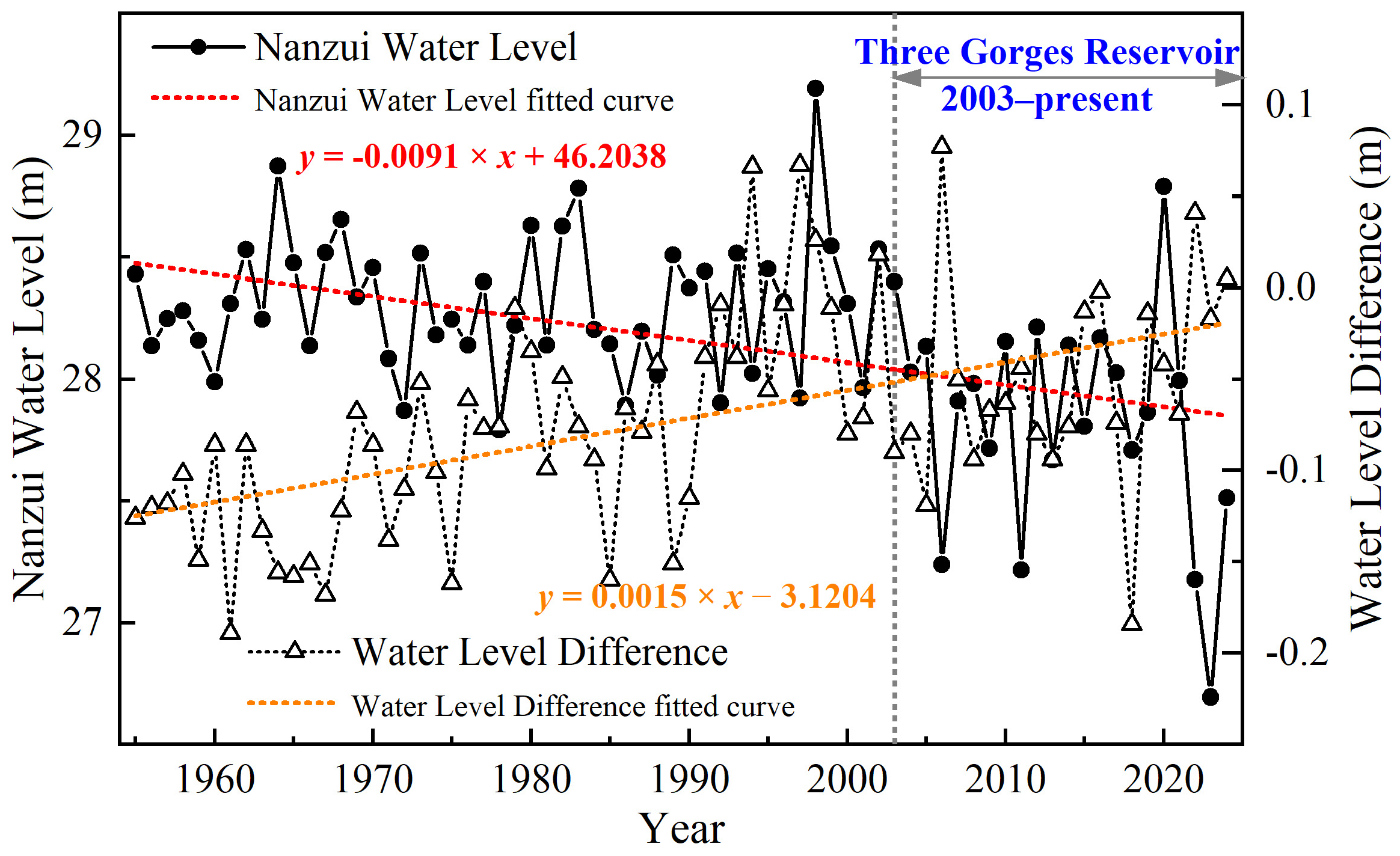 Water 17 02487 g004 Water 17 02487 g004