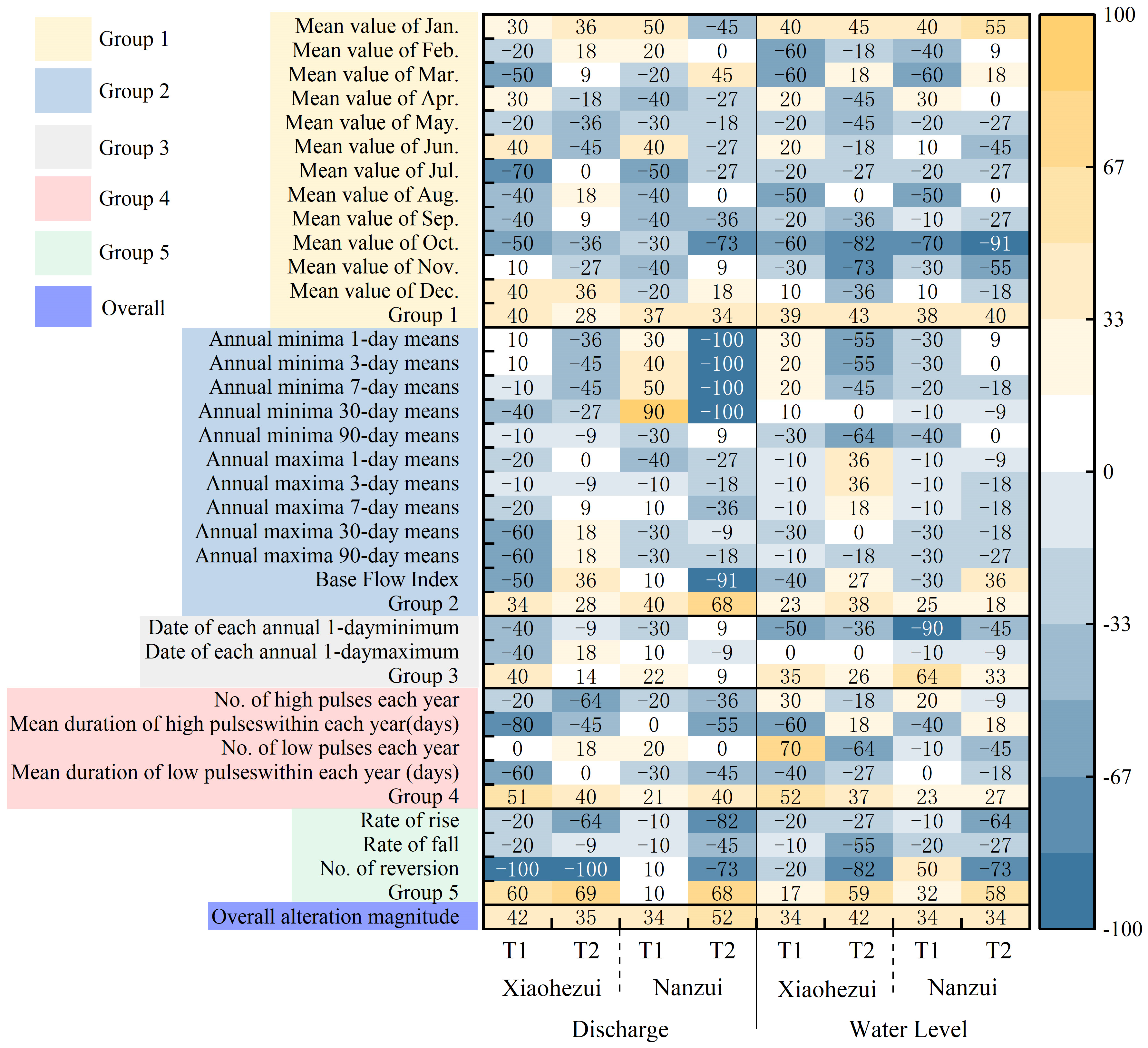 Water 17 02487 g005 Water 17 02487 g005