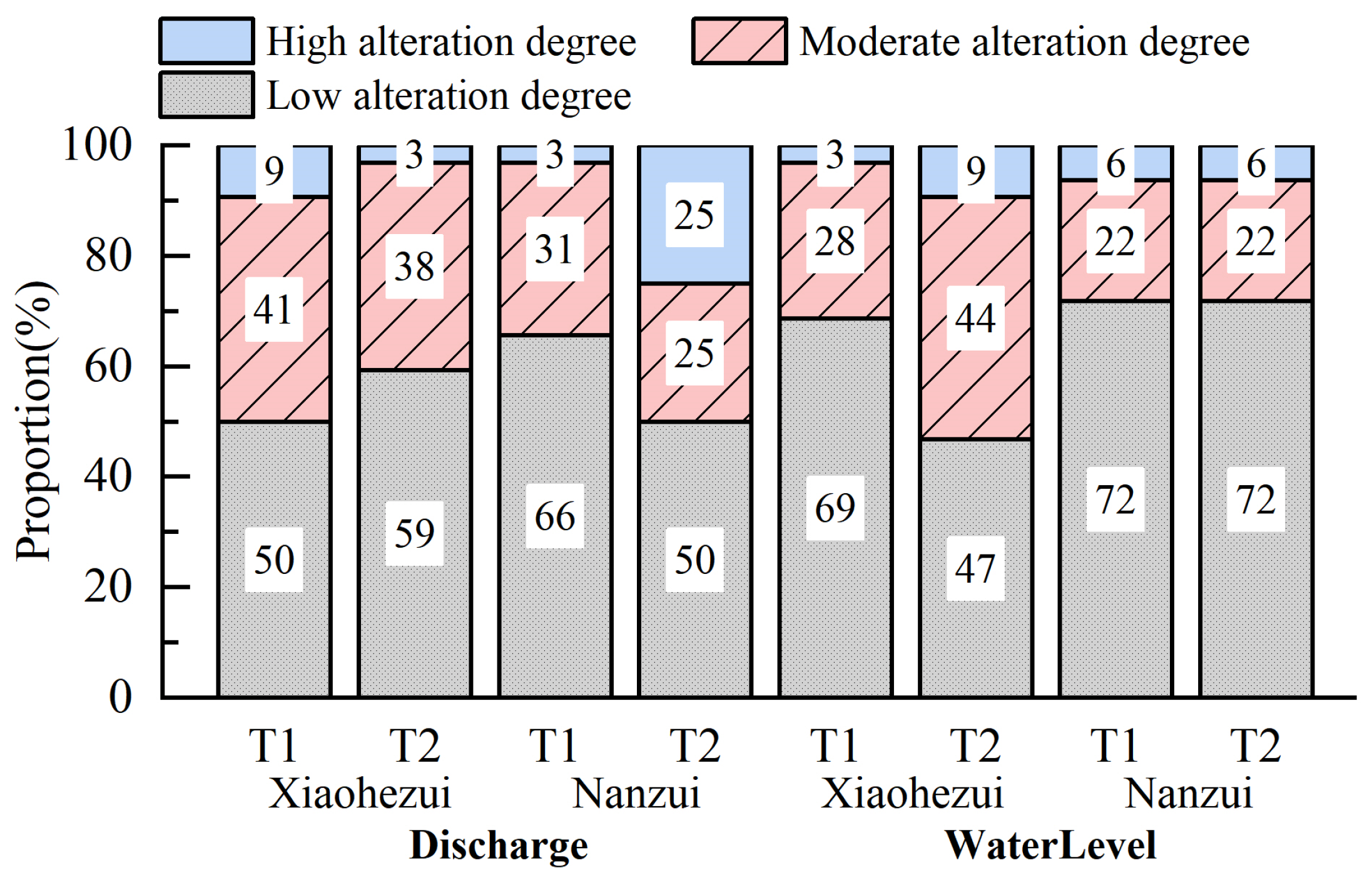 Water 17 02487 g006 Water 17 02487 g006