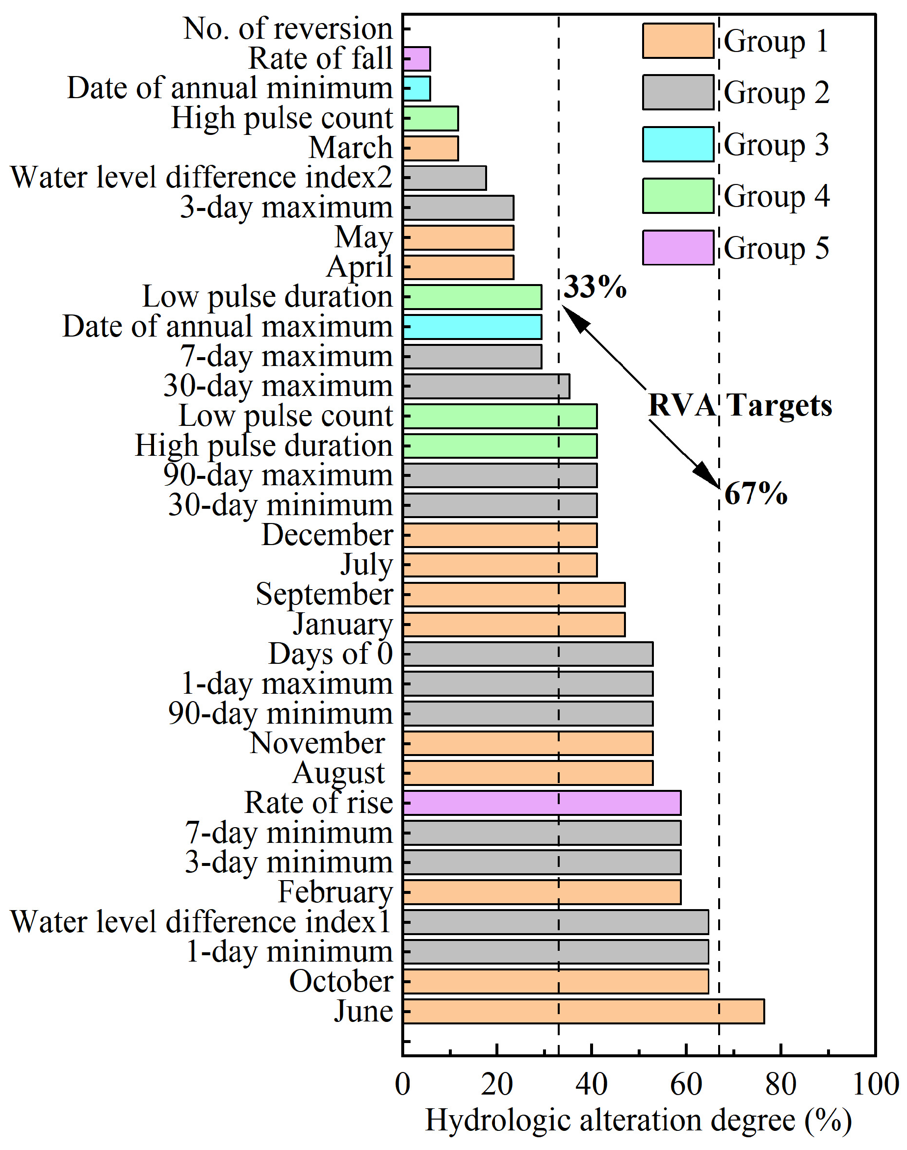 Water 17 02487 g007 Water 17 02487 g007