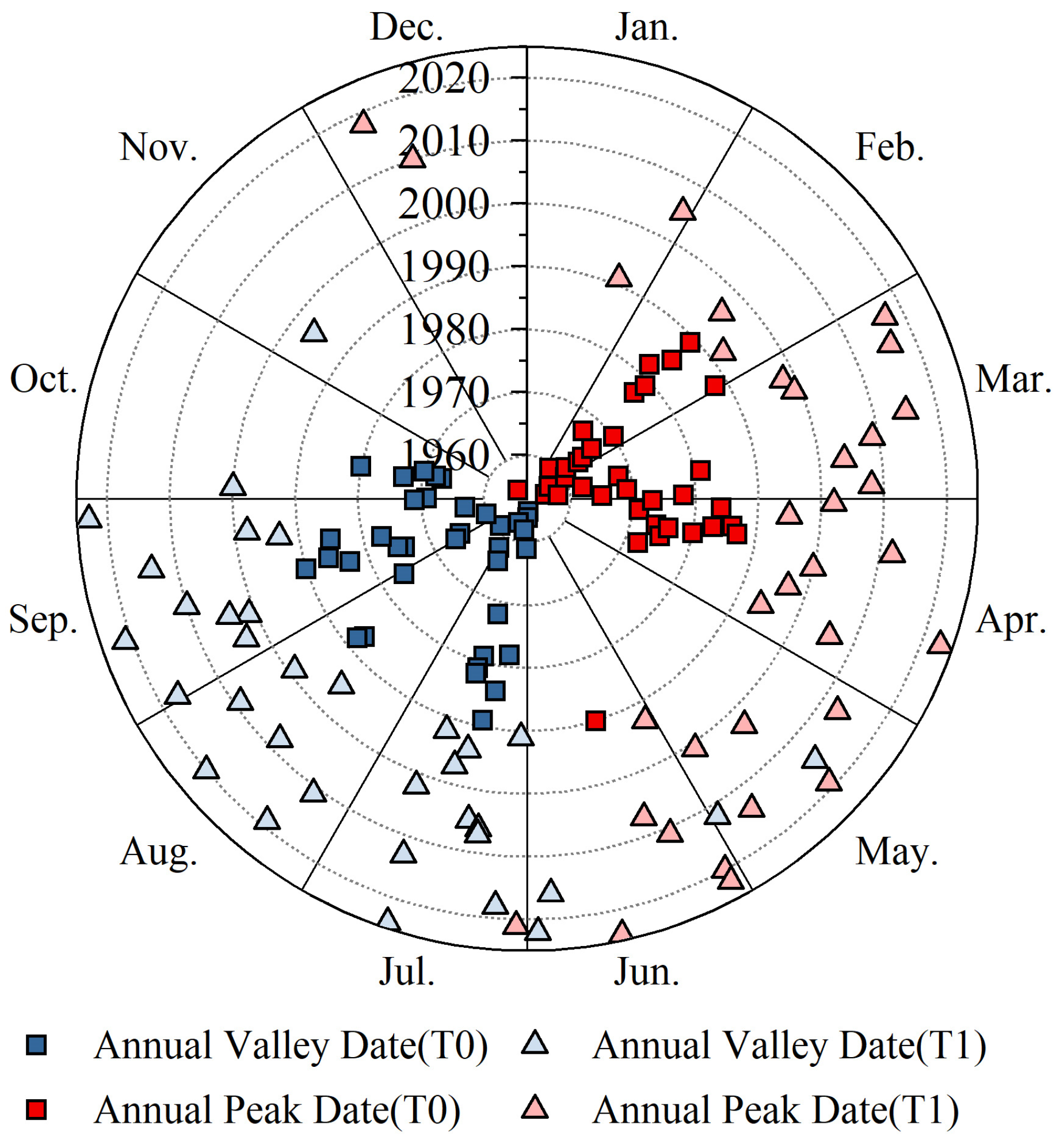 Water 17 02487 g010 Water 17 02487 g010