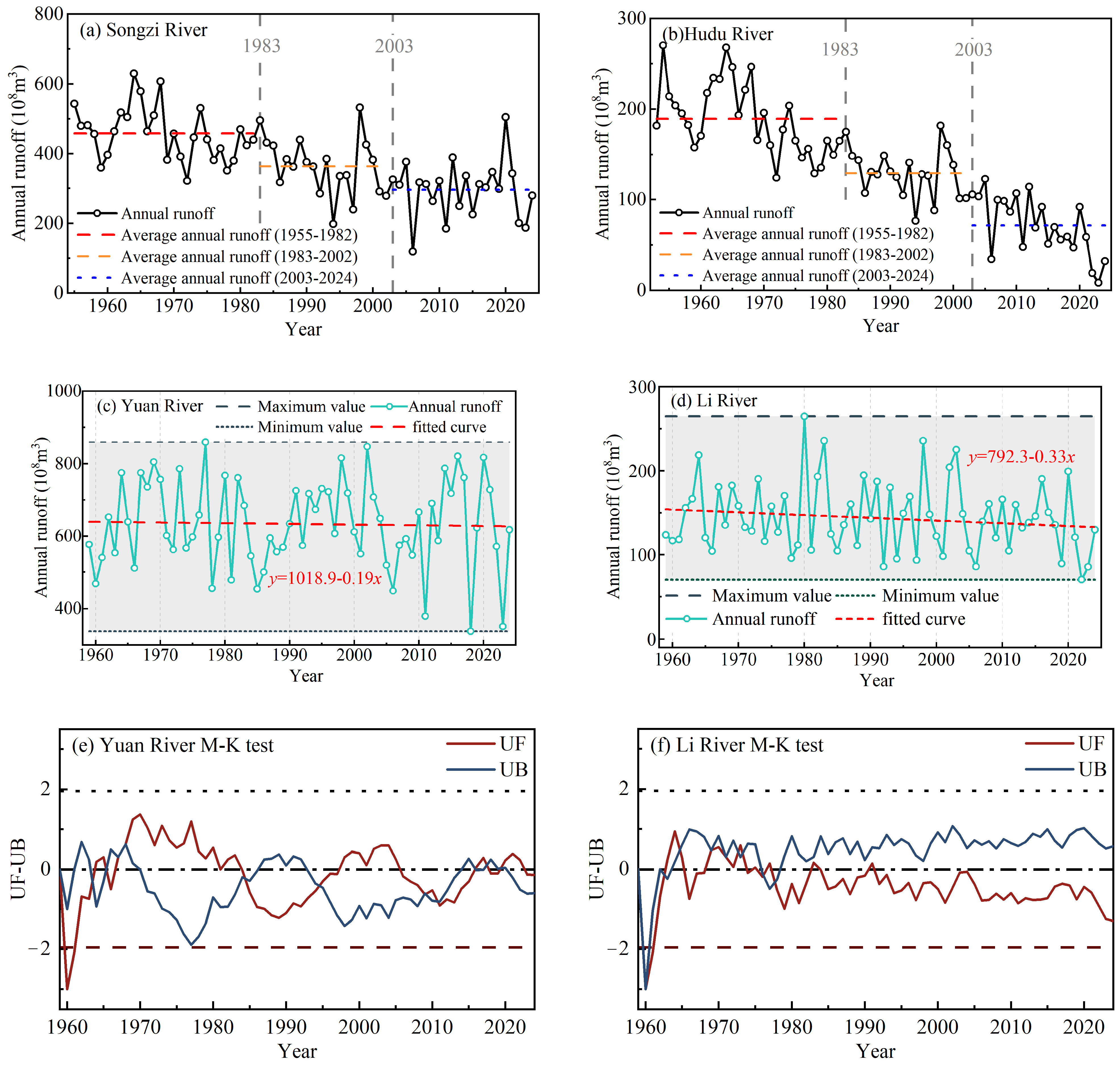 Water 17 02487 g012 Water 17 02487 g012
